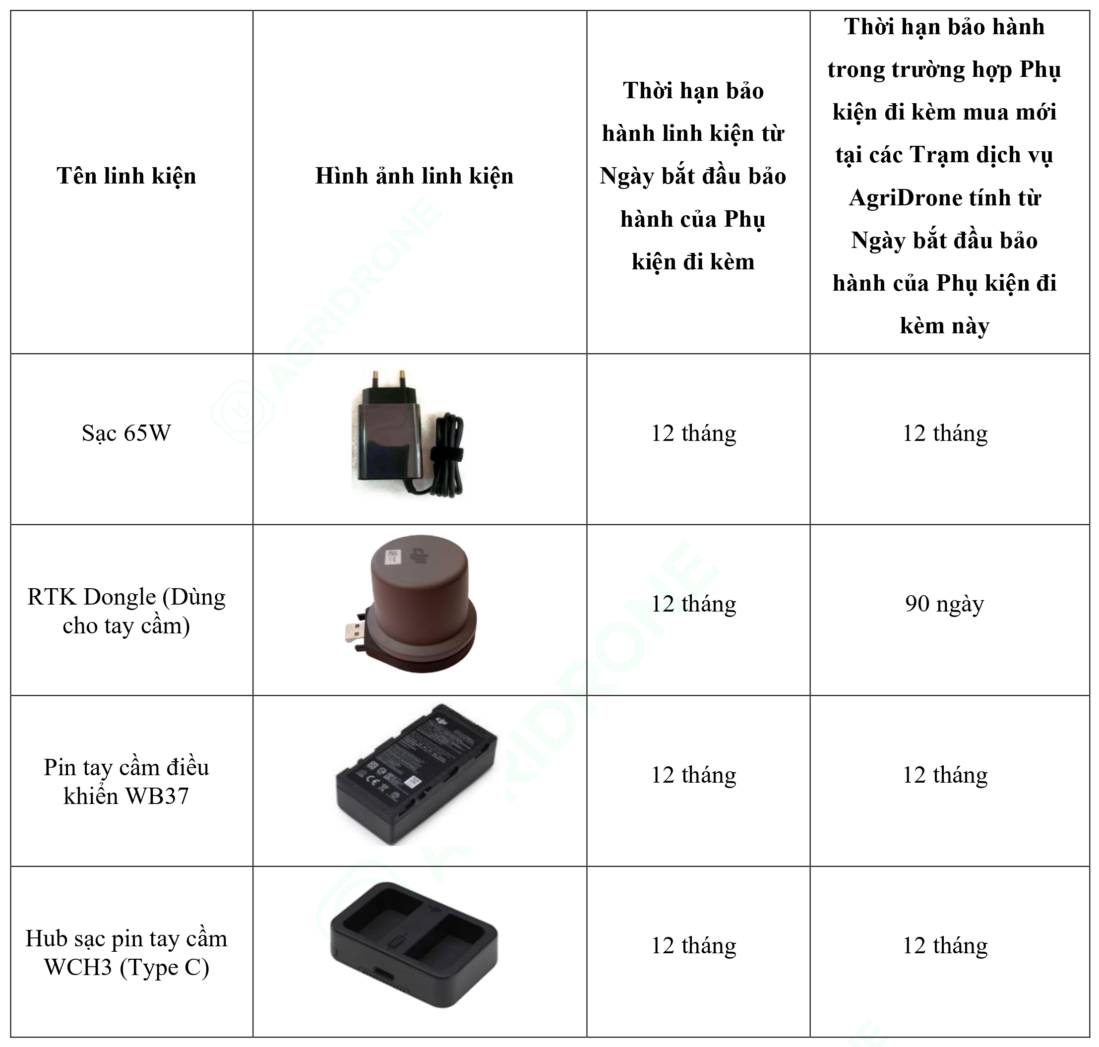 Bảng 2. Các phụ kiện đi kèm của thiết bị bay DJI AGRAS T30