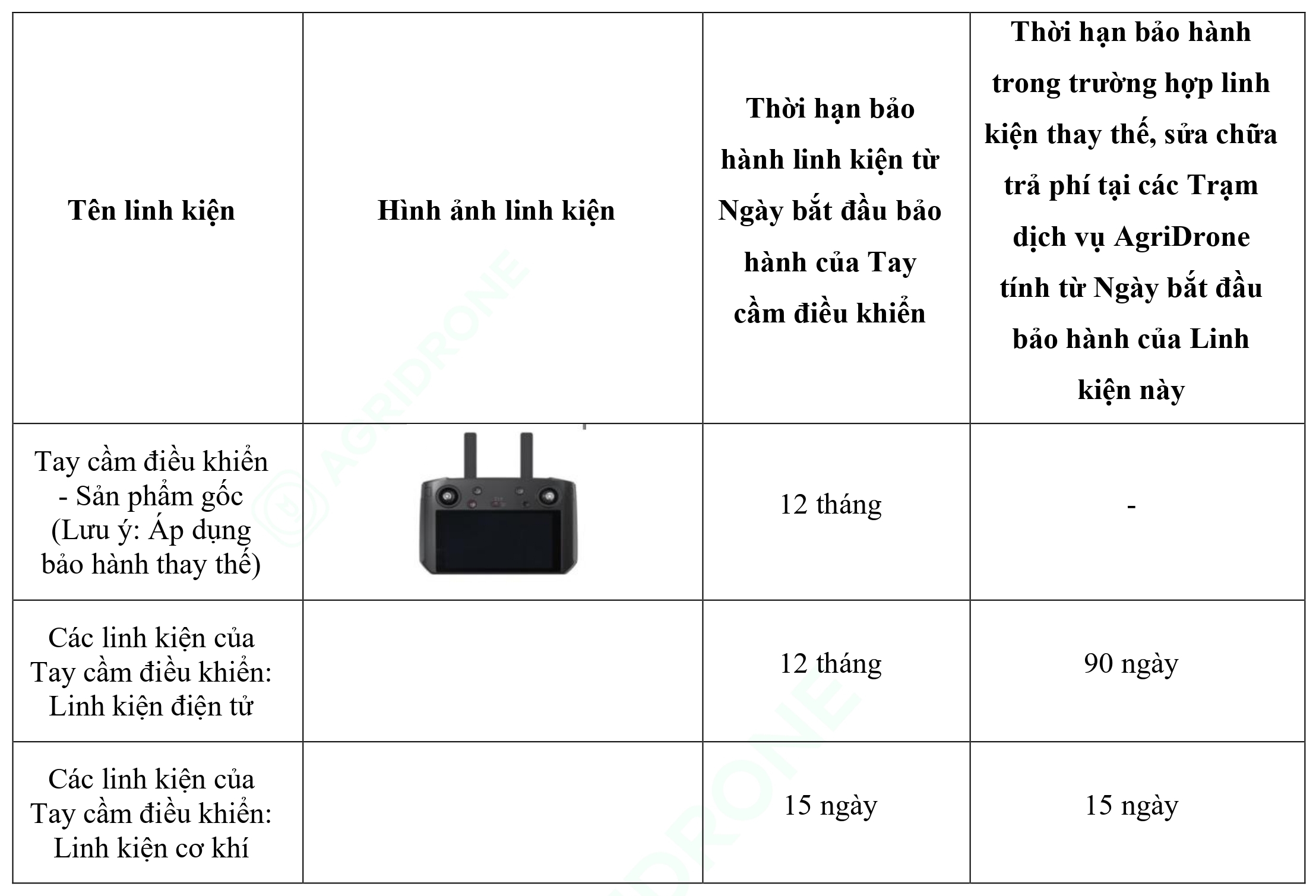 Bảng 3. Tay cầm điều khiển / Các linh kiện của Tay cầm điều khiển