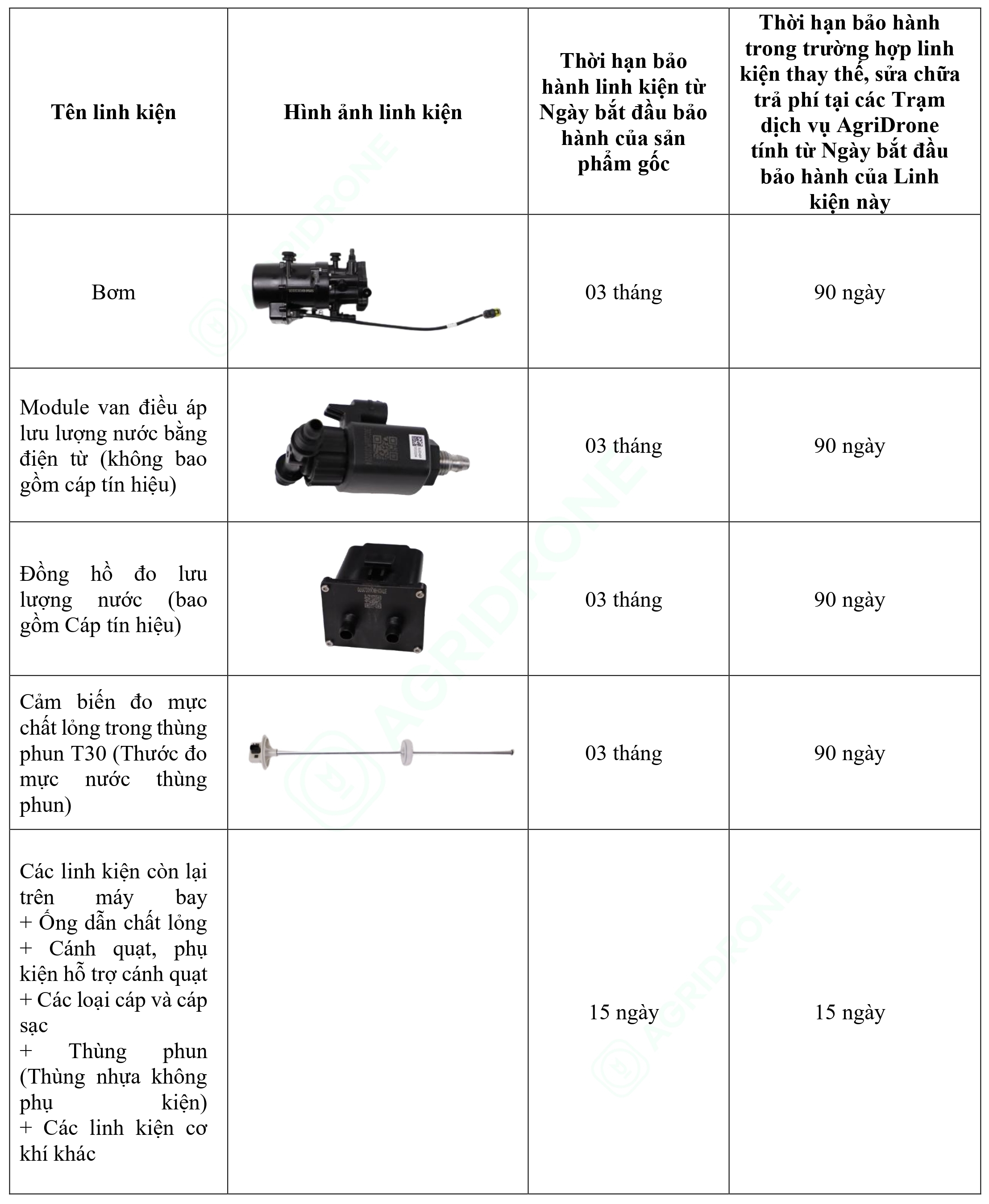 Bảng 4. Các linh kiện Hệ thống phun T30
