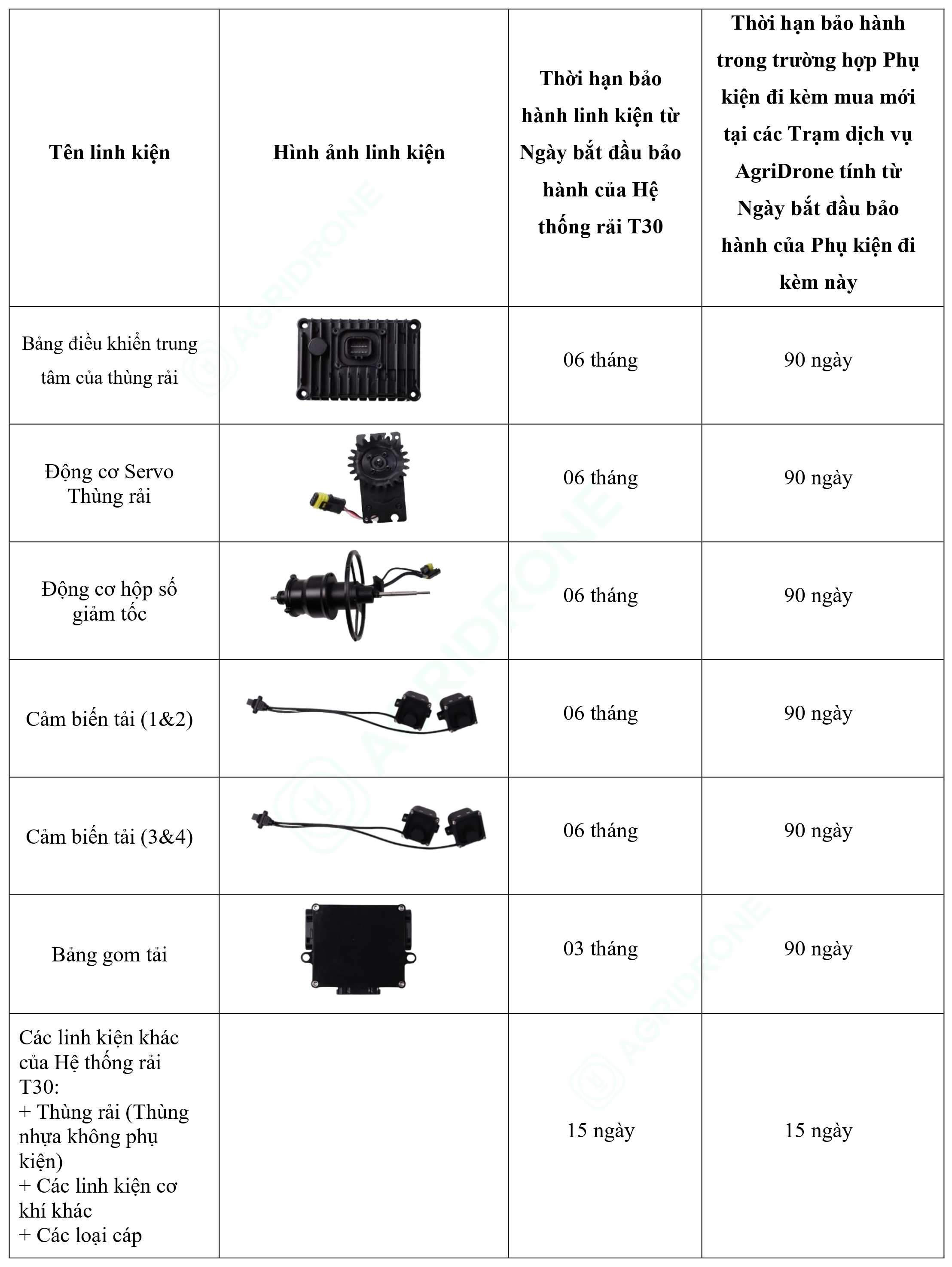 Bảng 5. Các linh kiện của Hệ thống rải T30