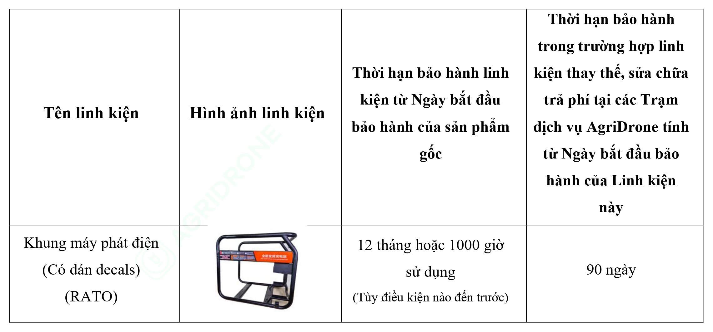 Bảng 2. Các linh kiện chính của Máy phát điện D12000iE - Bộ Khung