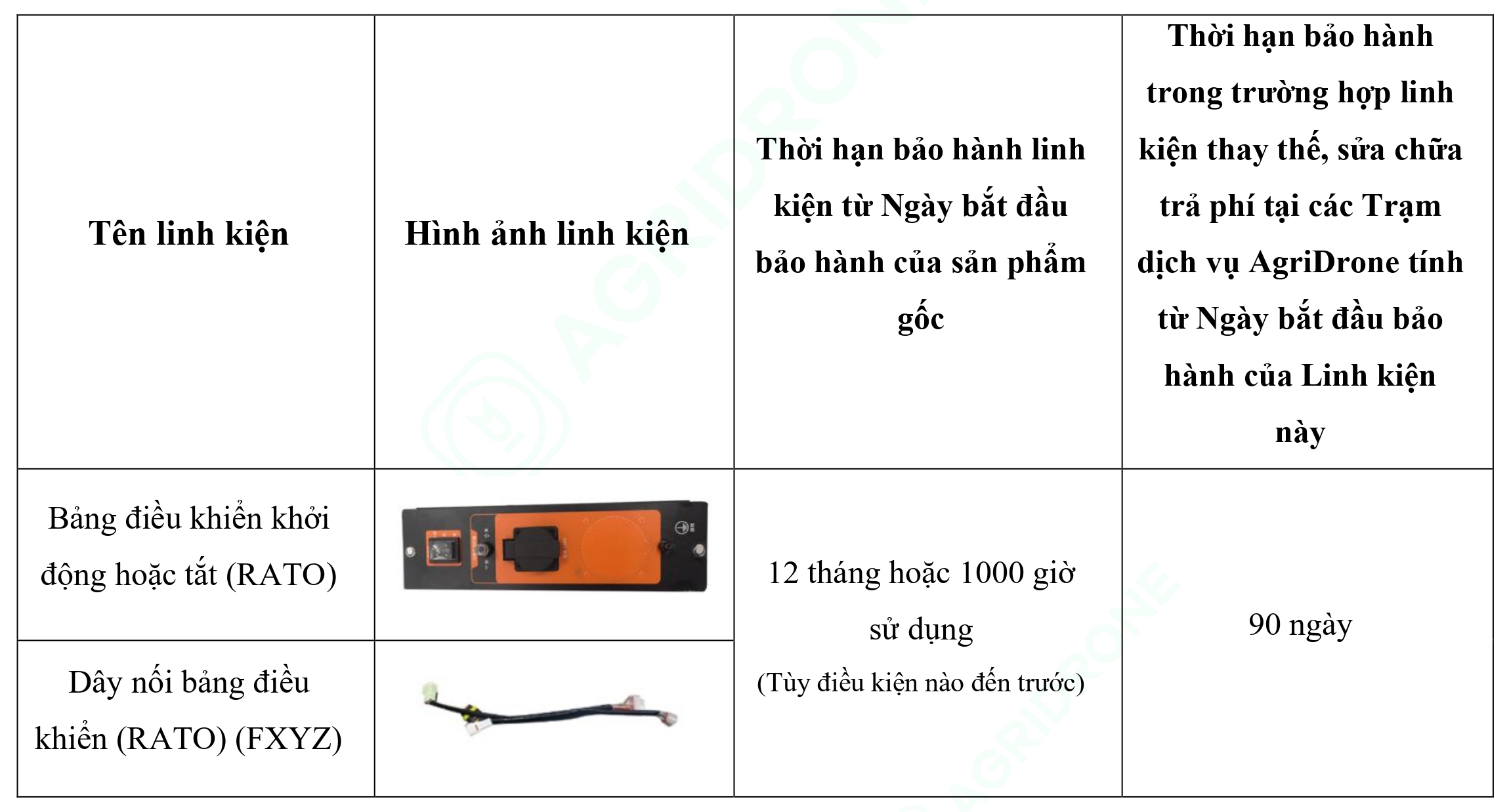 Bảng 3. Các linh kiện chính của Máy phát điện D12000iE - Bảng điều khiển