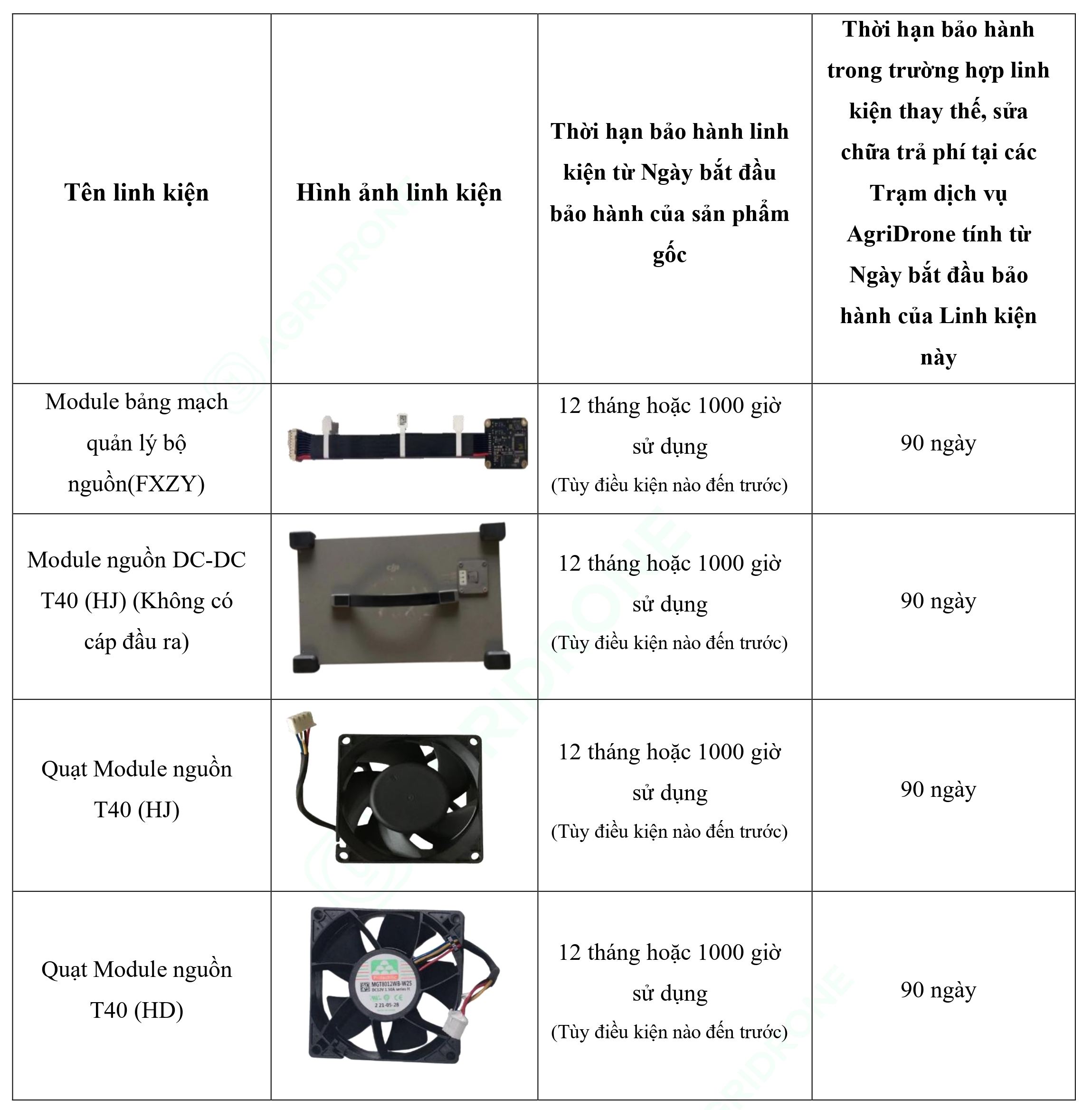 Bảng 4. Các linh kiện chính của Máy phát điện D12000iE - Mô-đun DC