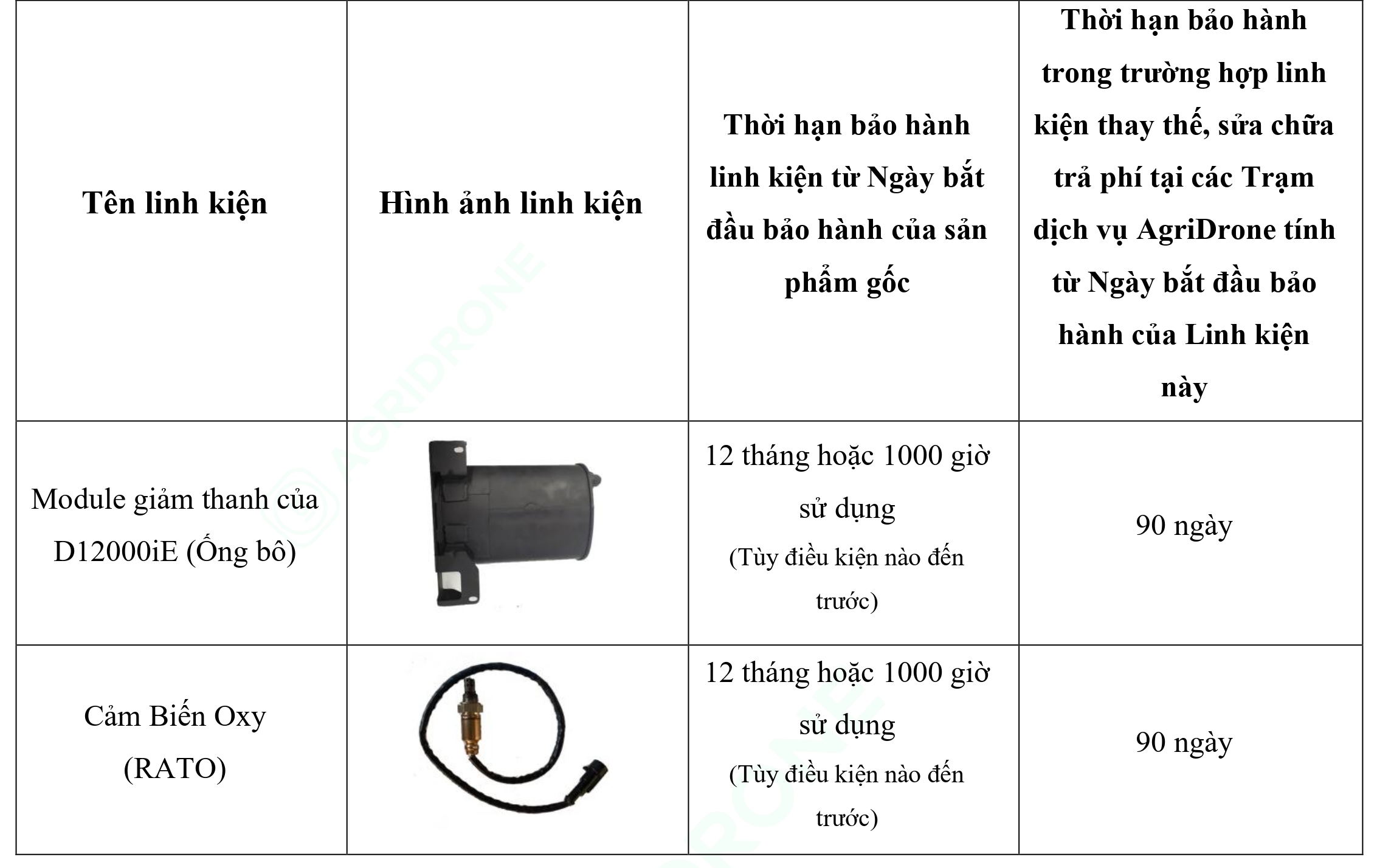 Bảng 5. Các linh kiện chính của Máy phát điện D12000iE - Bộ giảm thanh