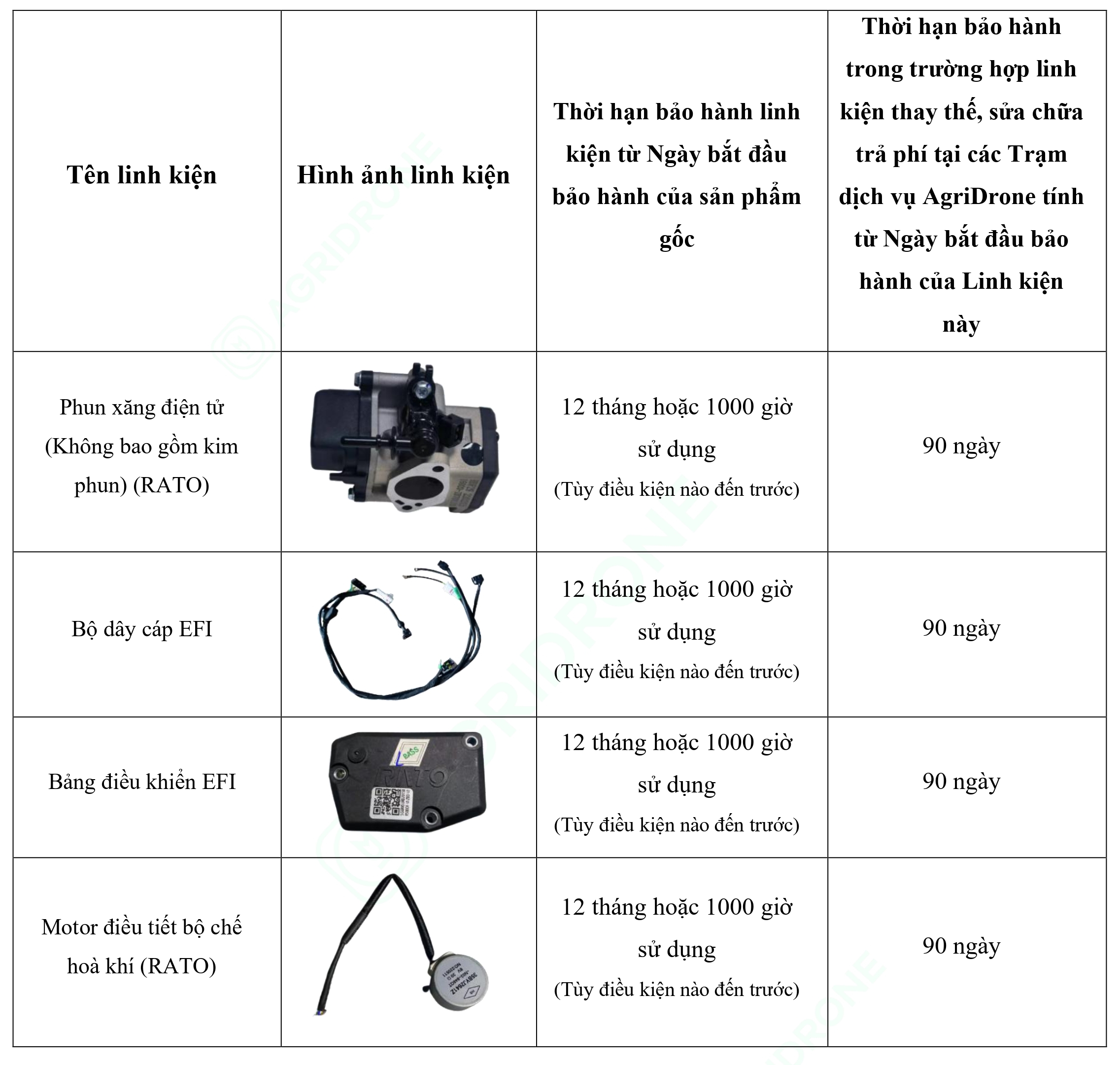 Bảng 7. Các linh kiện chính của Máy phát điện D12000iE - Bộ phun nhiên liệu