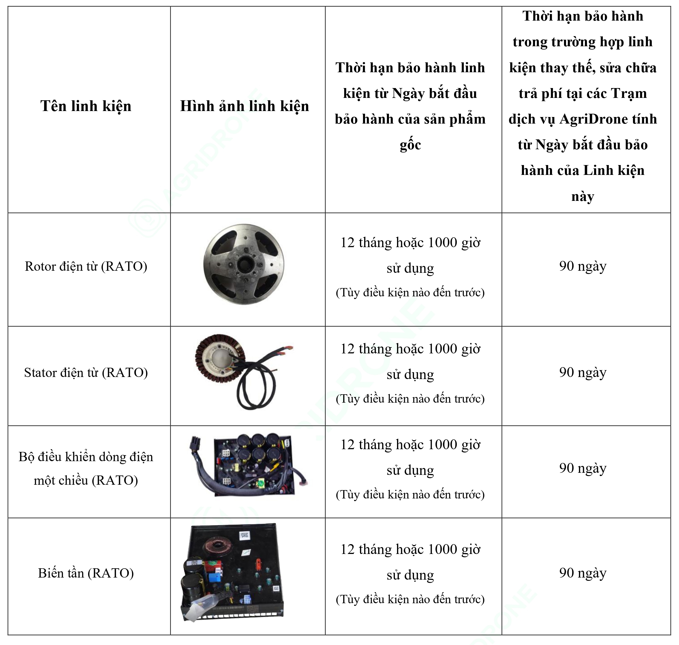 Bảng 8. Các linh kiện chính của Máy phát điện D12000iE - Bộ phận cung cấp nguồn điện