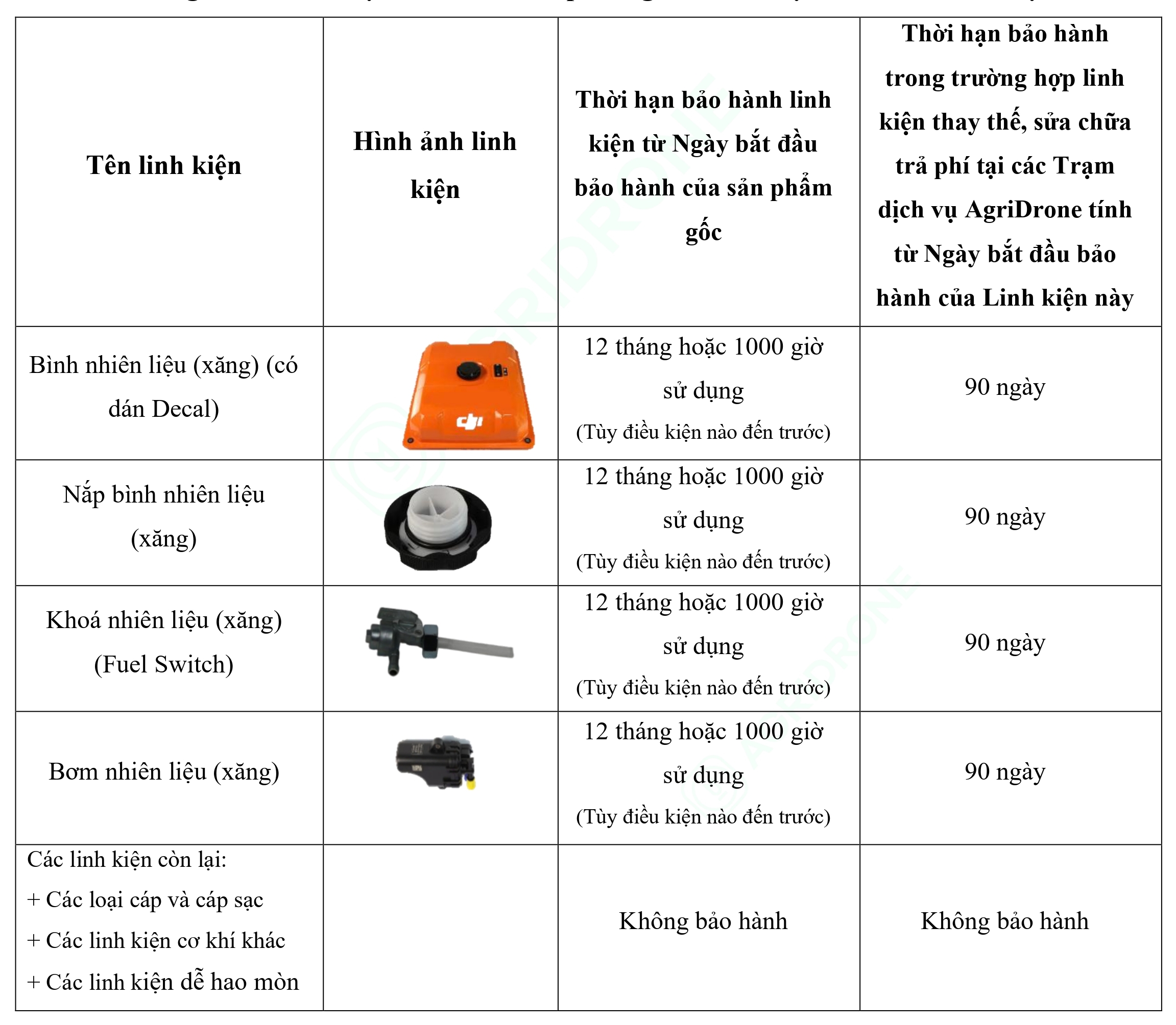 Bảng 1. Các linh kiện chính của Máy phát điện D12000iEP - Bình nhiên liệu