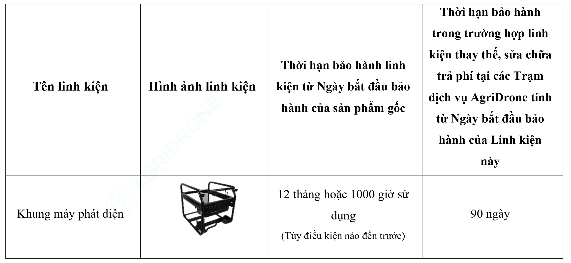 Bảng 2. Các linh kiện chính của Máy phát điện D12000iEP - Bộ Khung