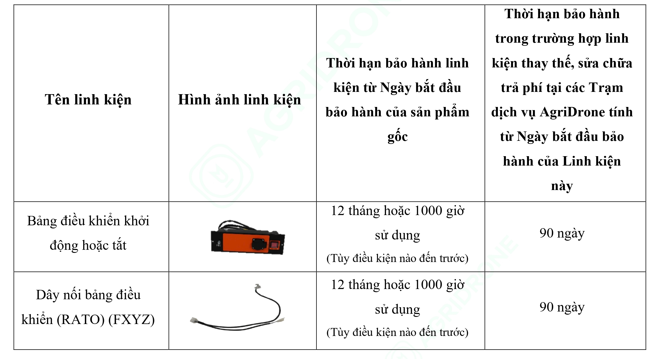 Bảng 3. Các linh kiện chính của Máy phát điện D12000iEP - Bảng điều khiển