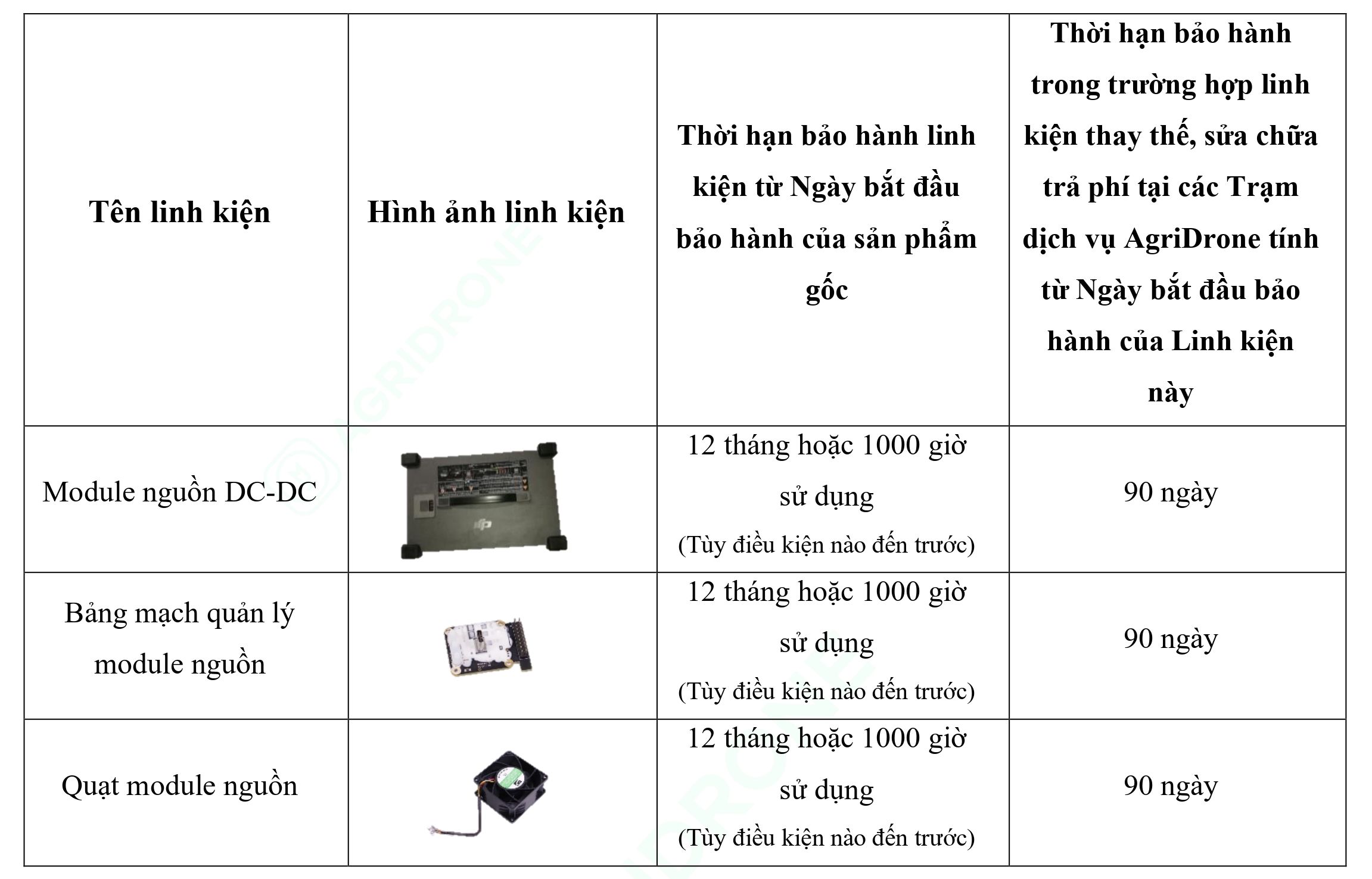 Bảng 4. Các linh kiện chính của Máy phát điện D12000iEP - Mô-đun DC