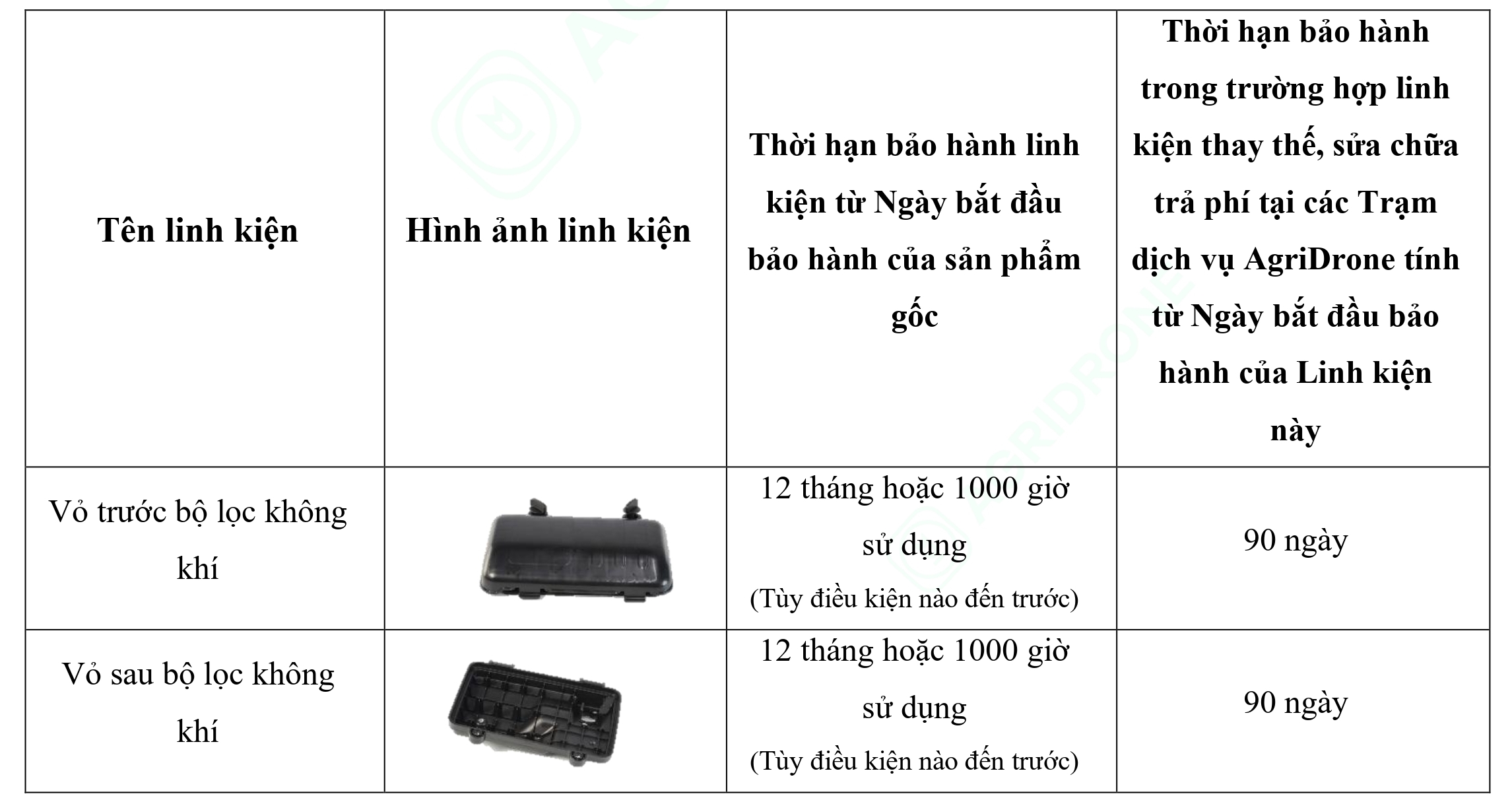 Bảng 5. Các linh kiện chính của Máy phát điện D12000iEP - Bộ lọc không khí
