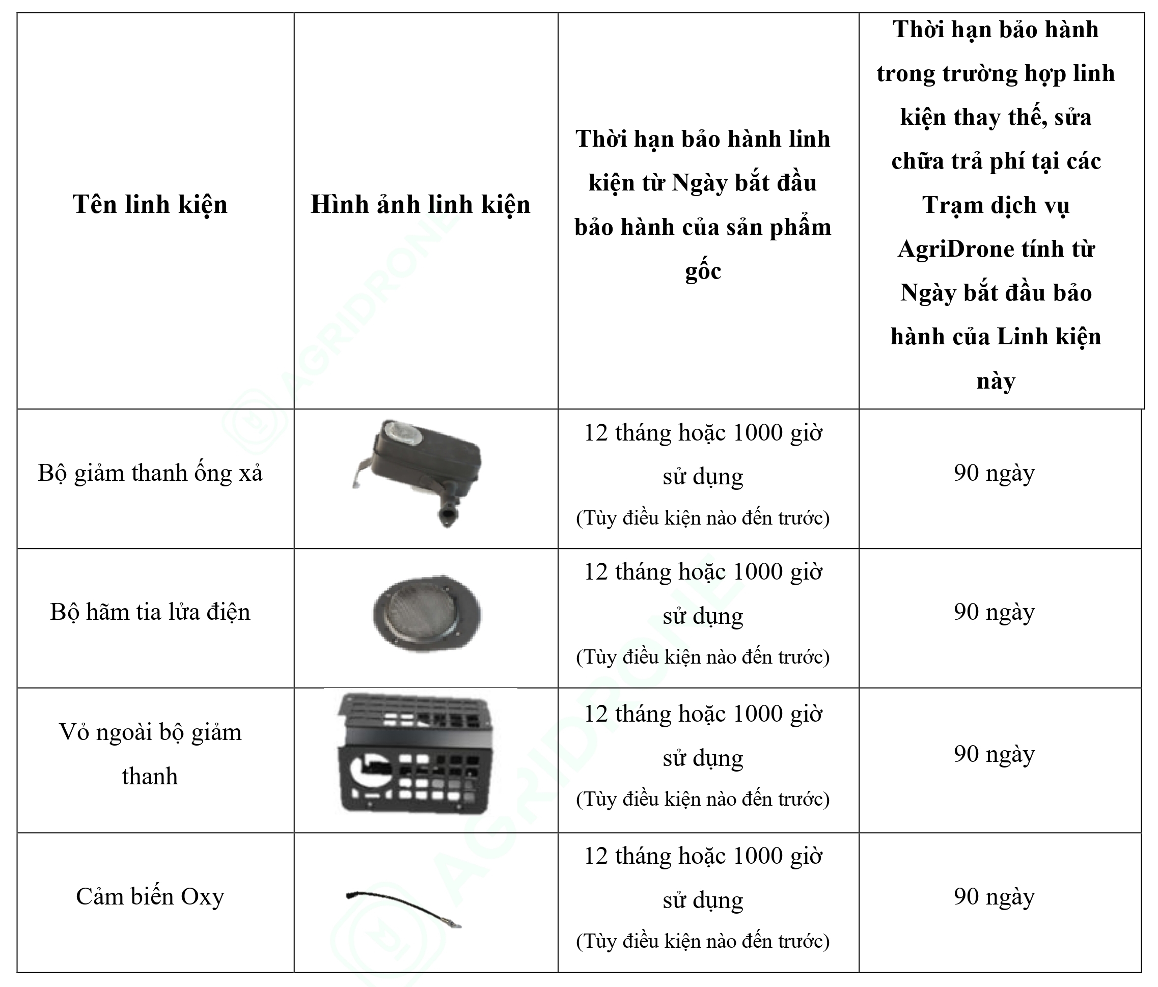 Bảng 6. Các linh kiện chính của Máy phát điện D12000iEP - Bộ giảm thanh