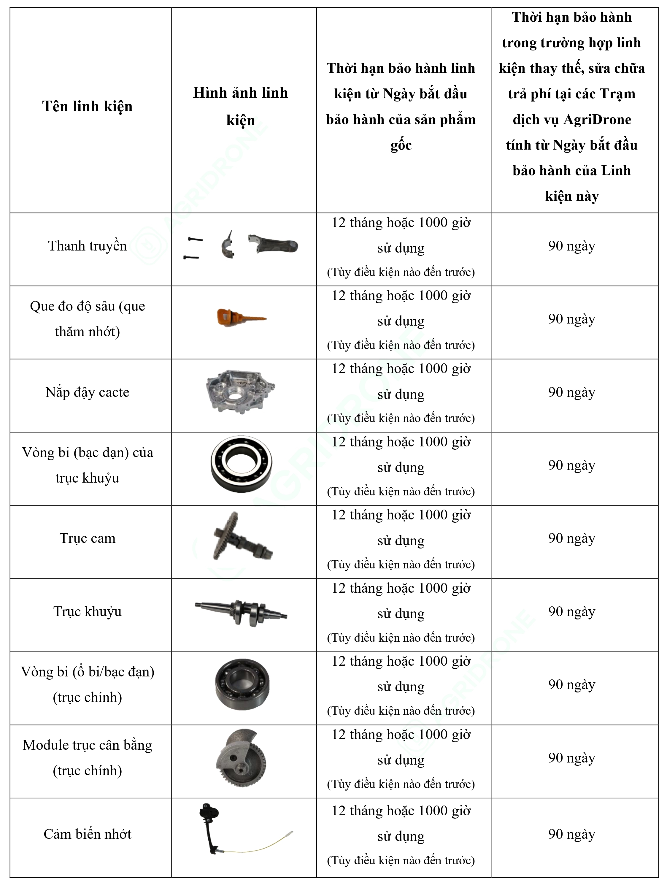 Bảng 7. Các linh kiện chính của Máy phát điện D12000iEP - Bộ động cơ (2)