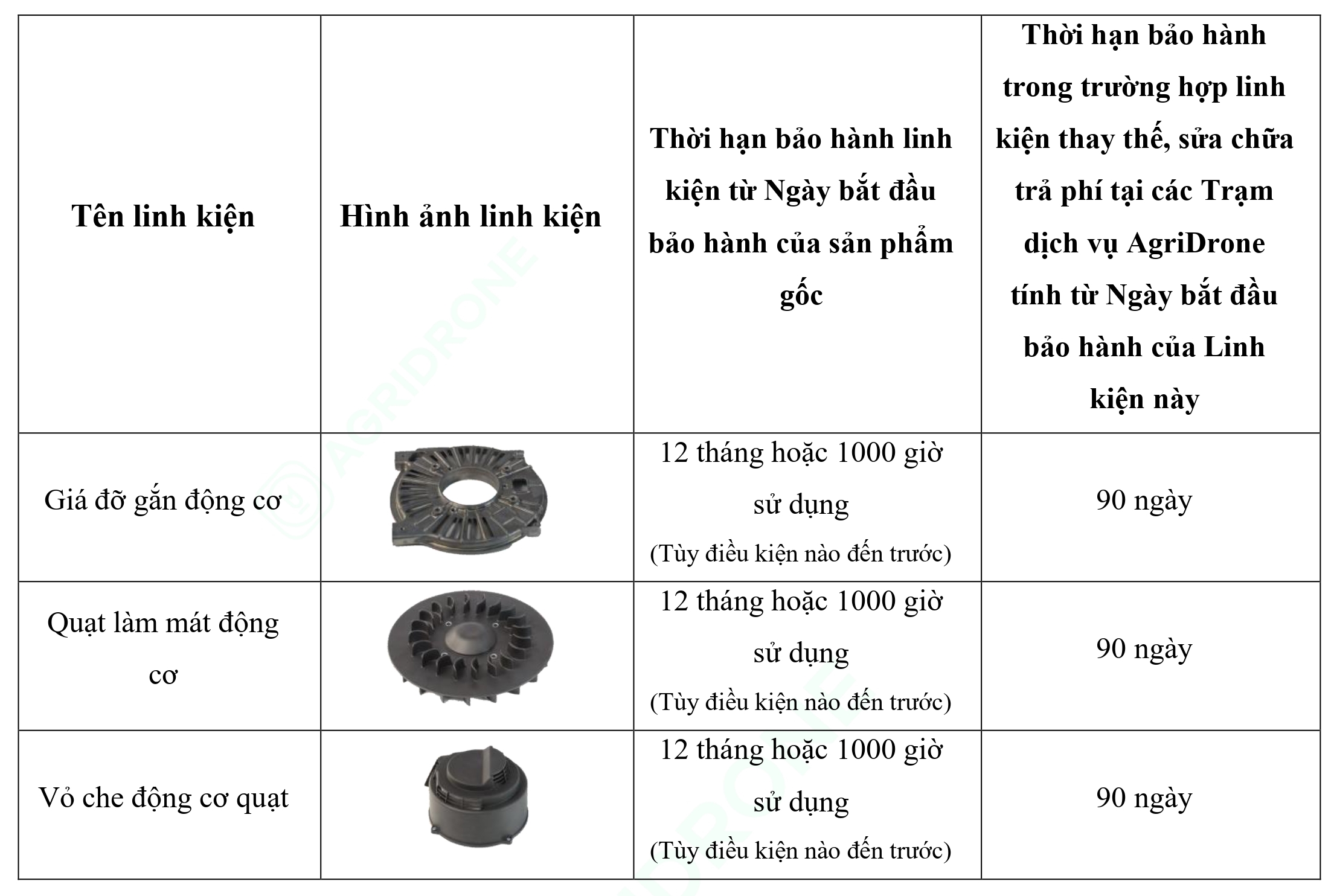 Bảng 7. Các linh kiện chính của Máy phát điện D12000iEP - Bộ động cơ (4)