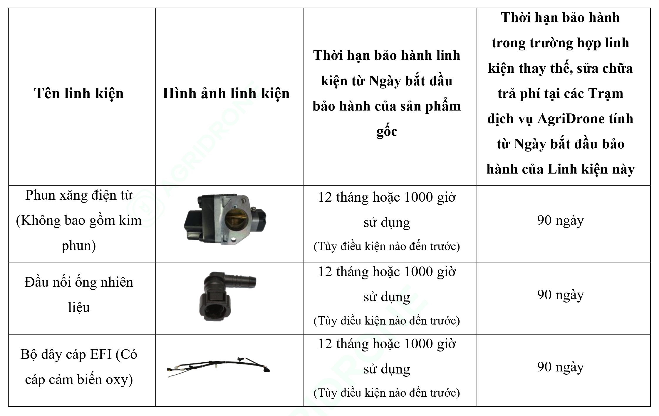 Bảng 8. Các linh kiện chính của Máy phát điện D12000iEP - Bộ phun nhiên liệu