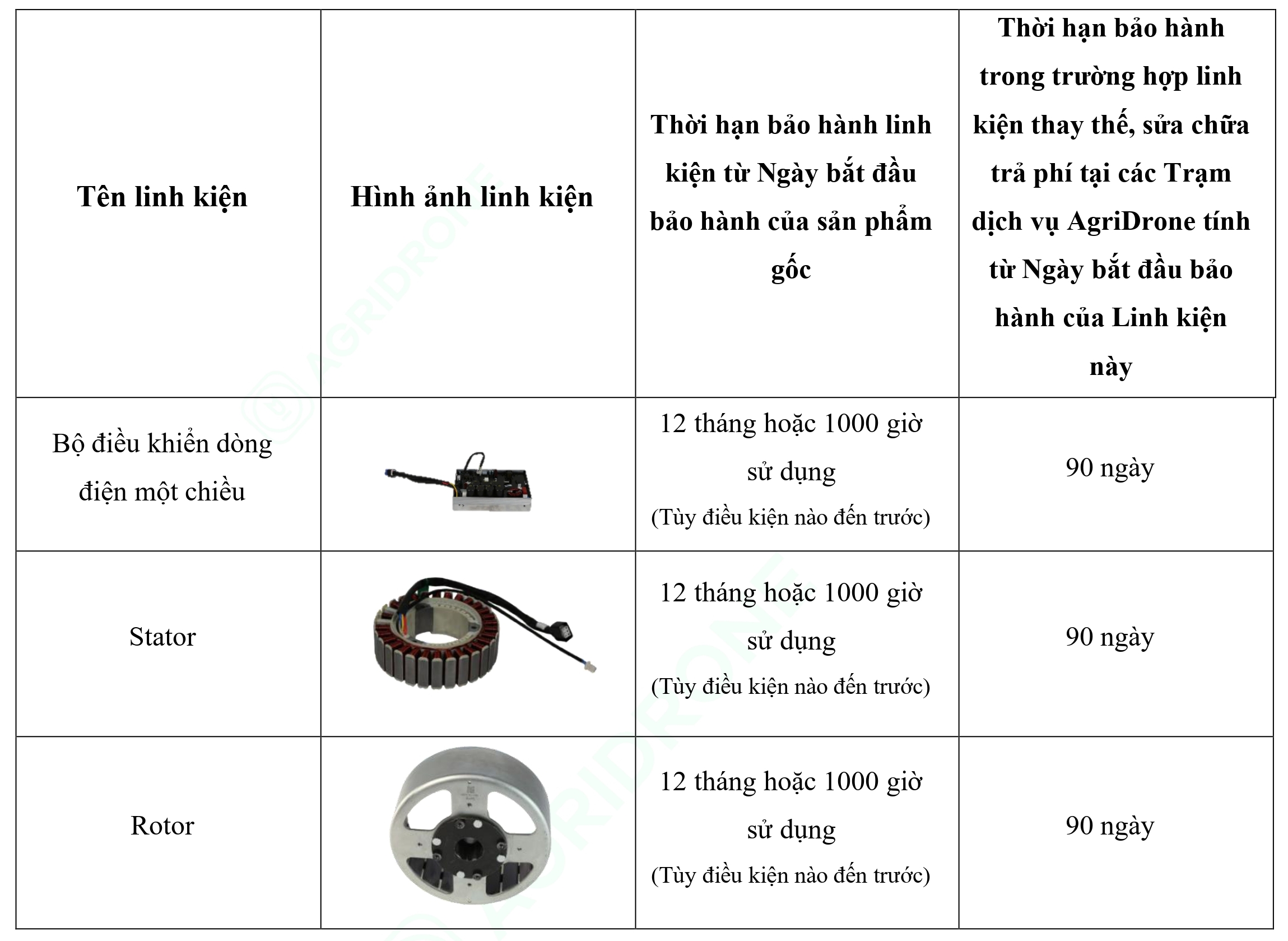 Bảng 9. Các linh kiện chính của Máy phát điện D12000iEP - Bộ phận cung cấp nguồn điện