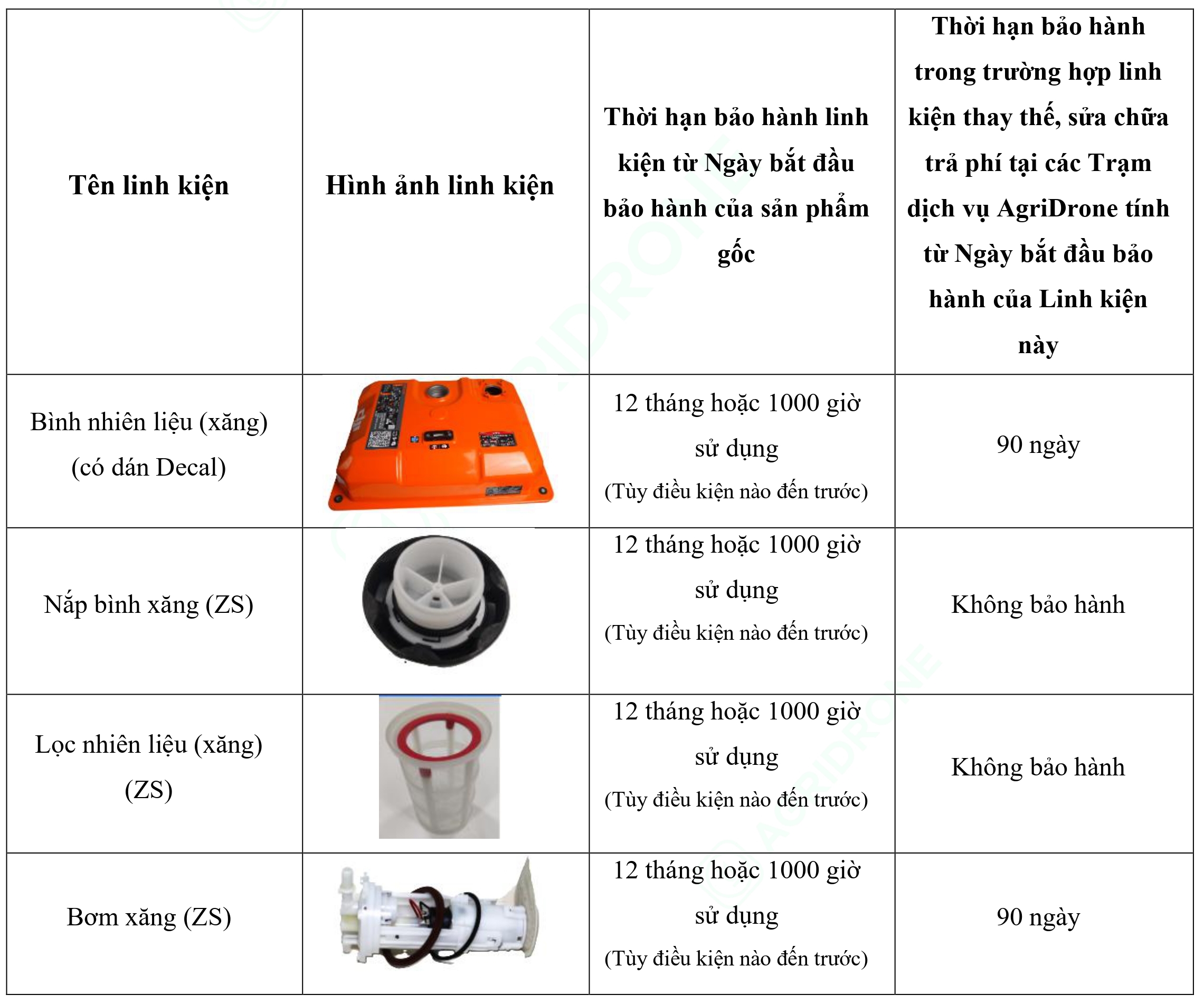 Bảng 1. Các linh kiện chính của Máy phát điện D14000iE - Bình nhiên liệu (1)