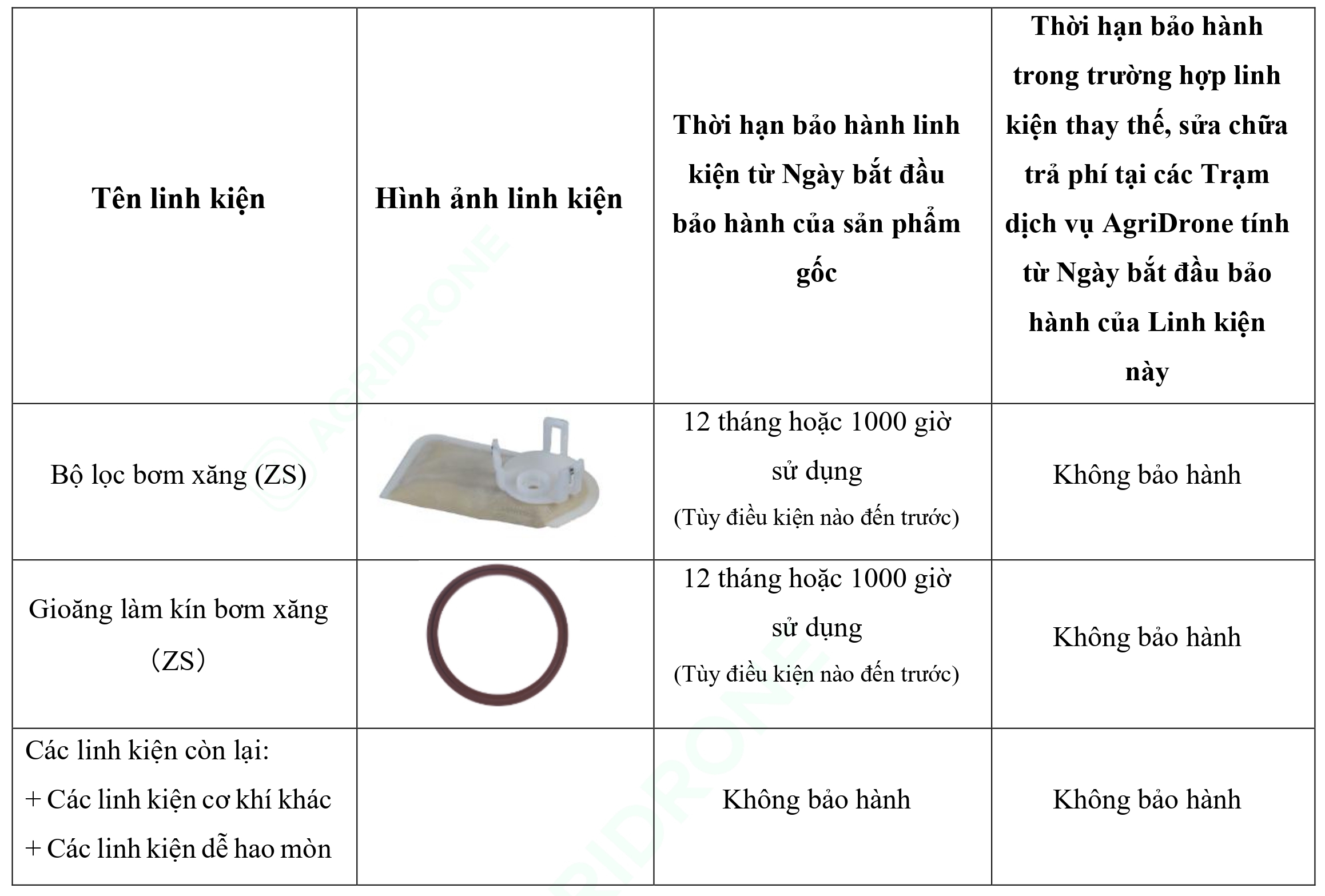 Bảng 1. Các linh kiện của Máy phát điện D14000iE - Bình nhiên liệu (2)