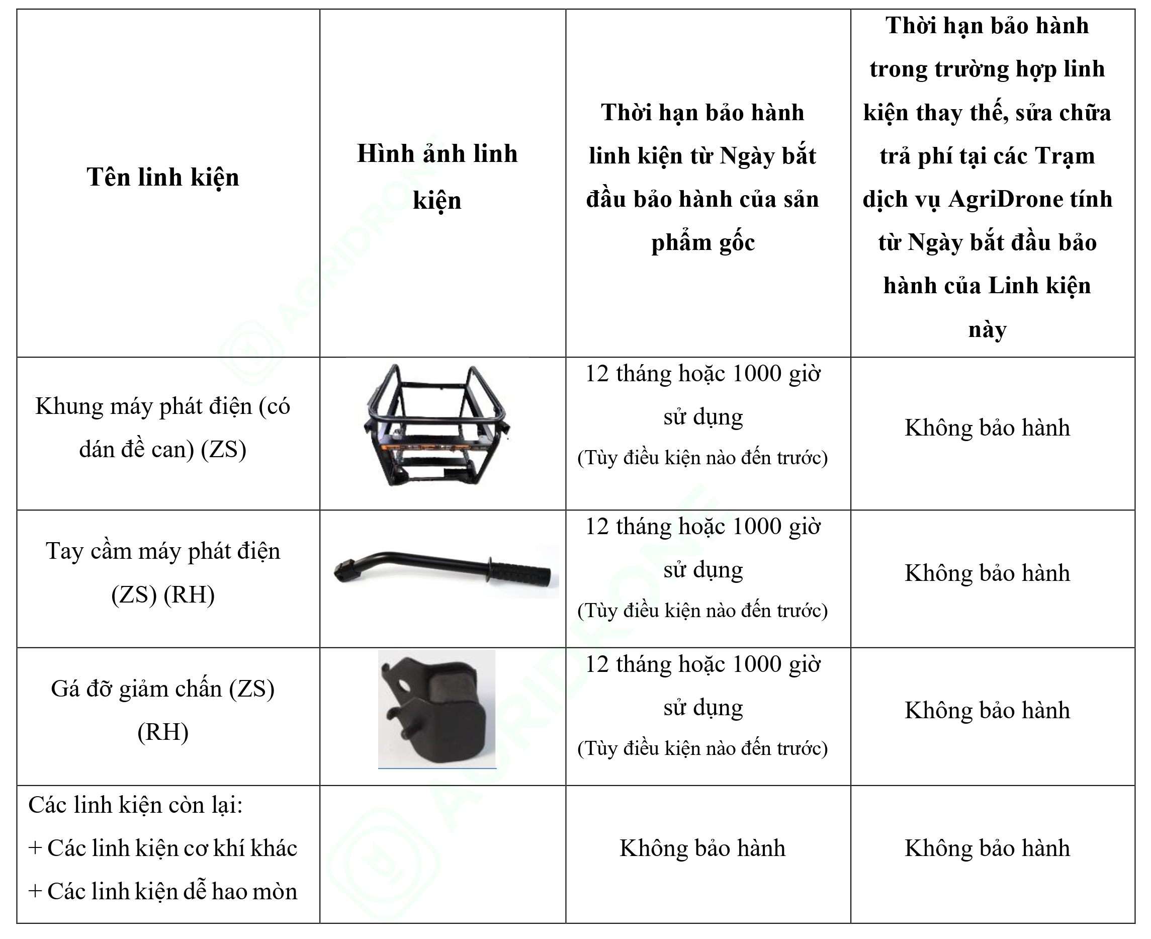 Bảng 2. Các linh kiện của Máy phát điện D14000iE - Bộ Khung