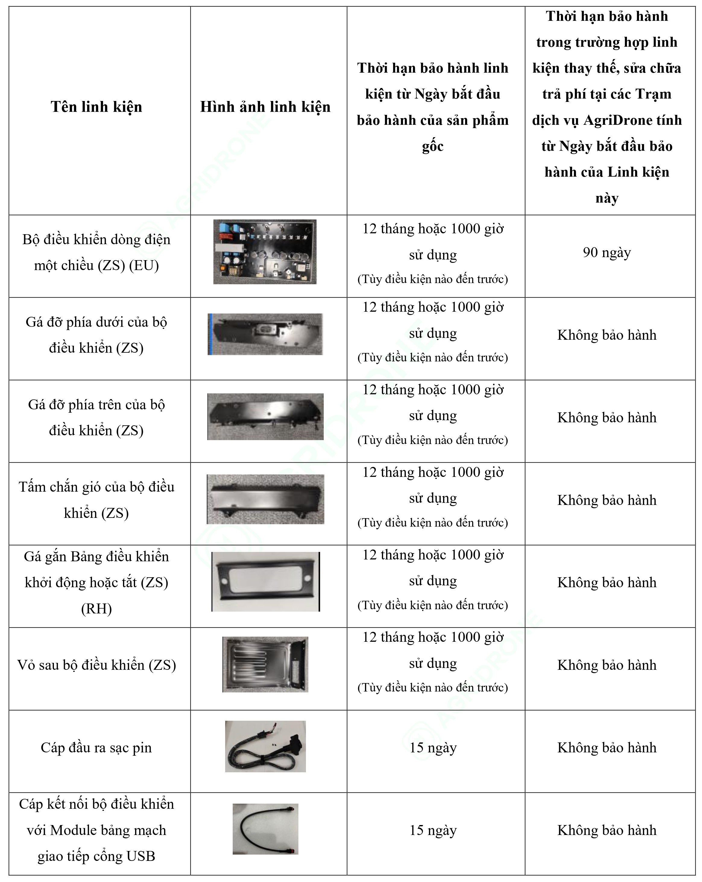 Bảng 4. Các linh kiện của Máy phát điện D14000iE - Mô-đun điều khiển