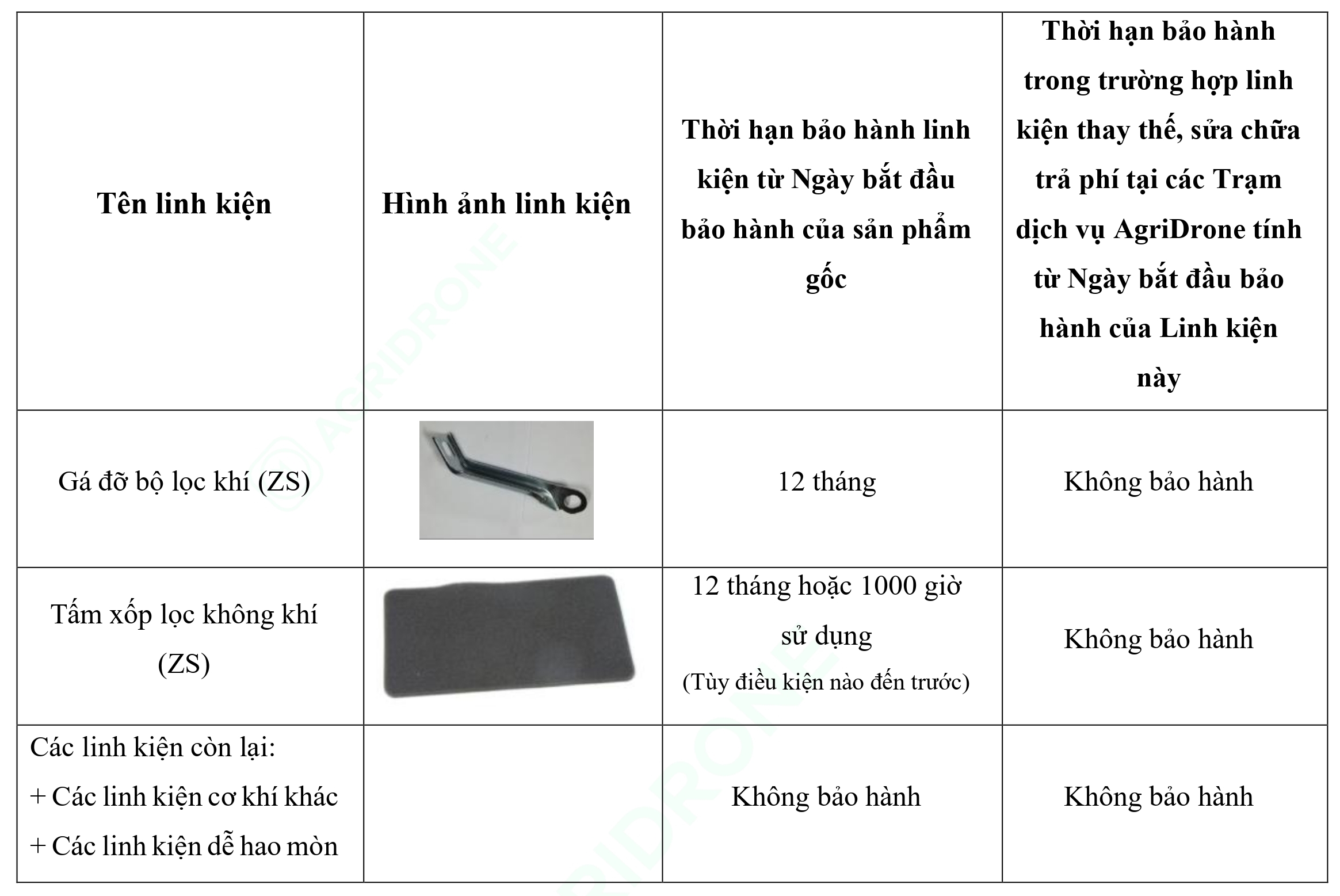 Bảng 5. Các linh kiện của Máy phát điện D14000iE - Bộ lọc không khí