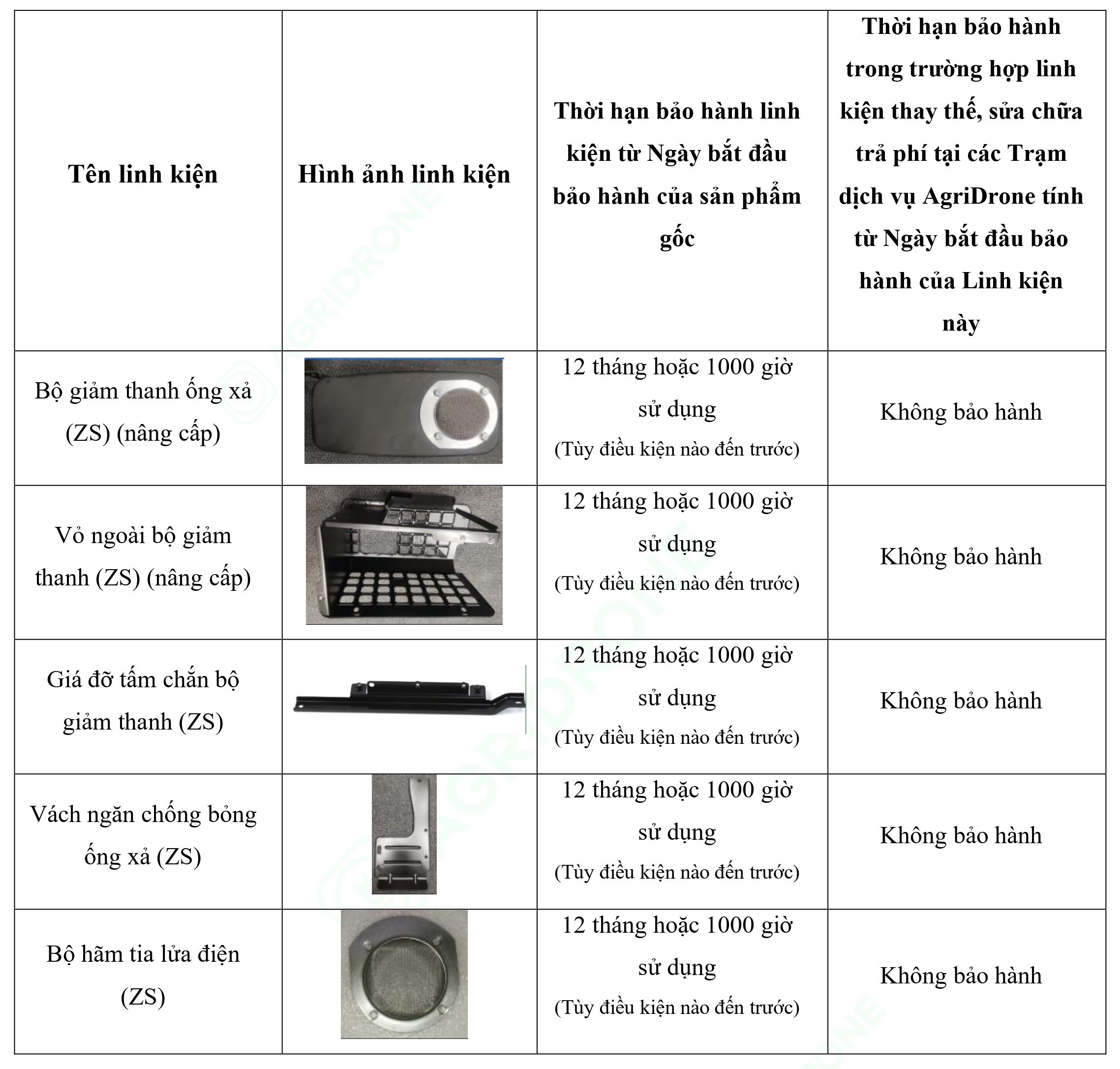 Bảng 6. Các linh kiện của Máy phát điện D14000iE - Bộ giảm thanh