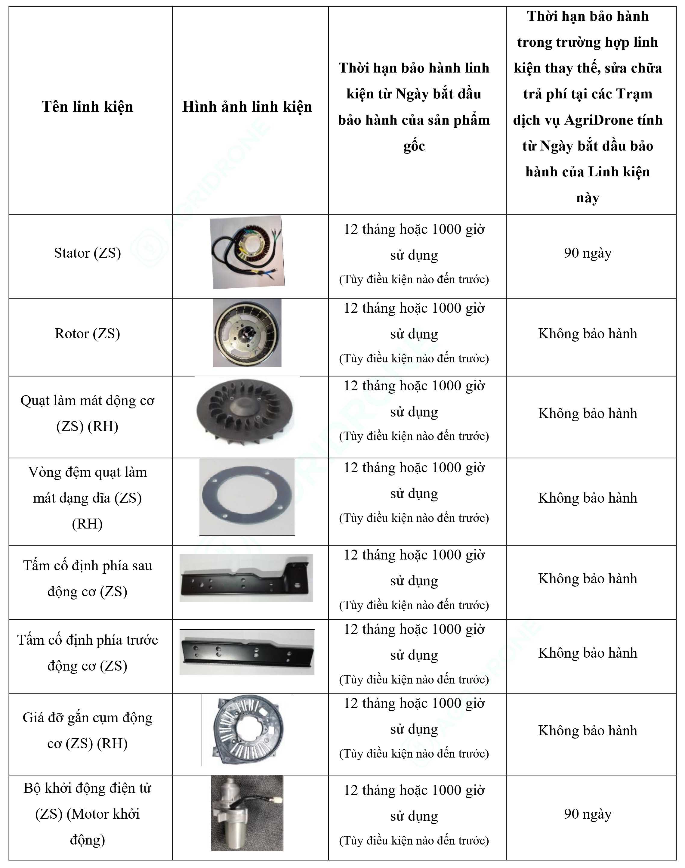 Bảng 7. Các linh kiện của Máy phát điện D14000iE - Bộ động cơ (1)