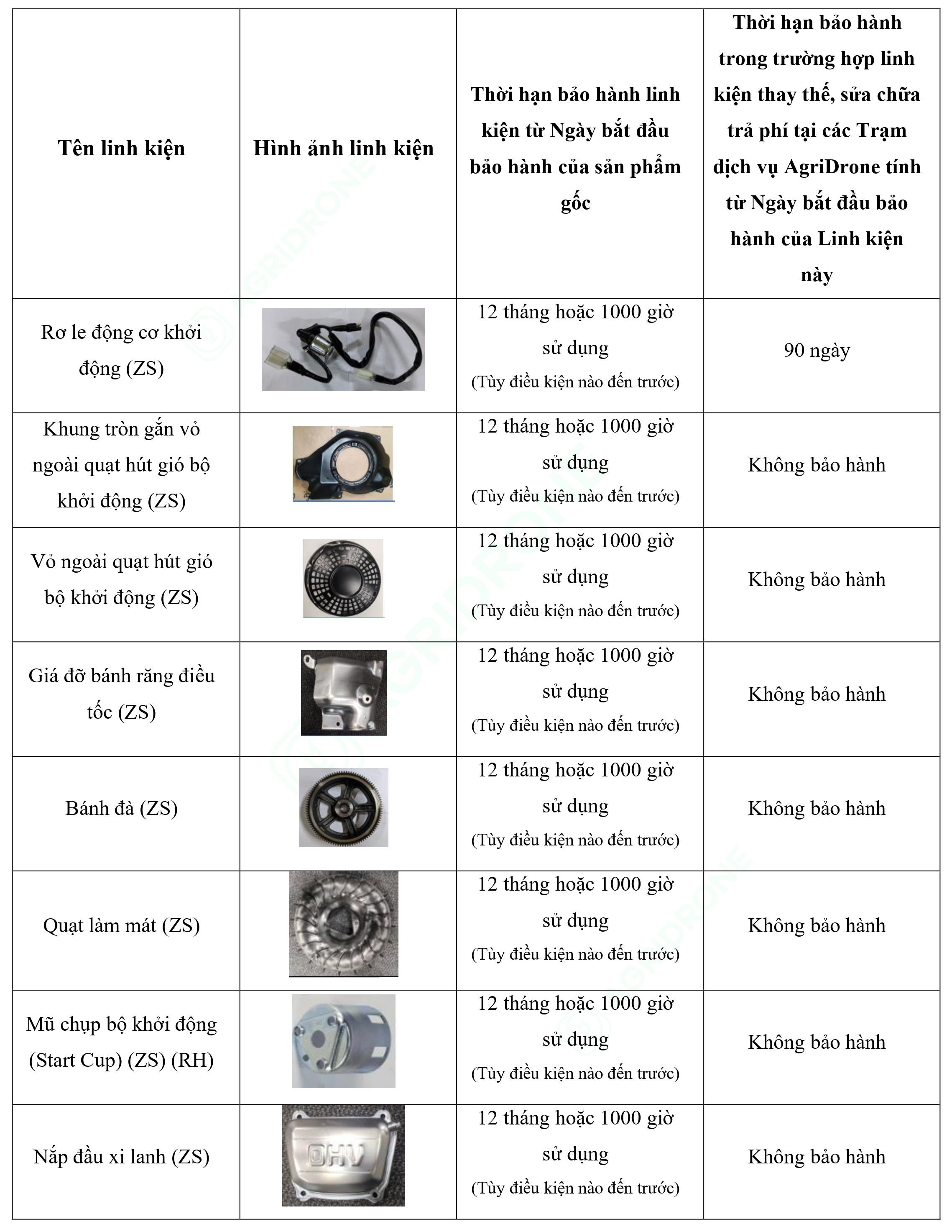 Bảng 7. Các linh kiện của Máy phát điện D14000iE - Bộ động cơ (2)