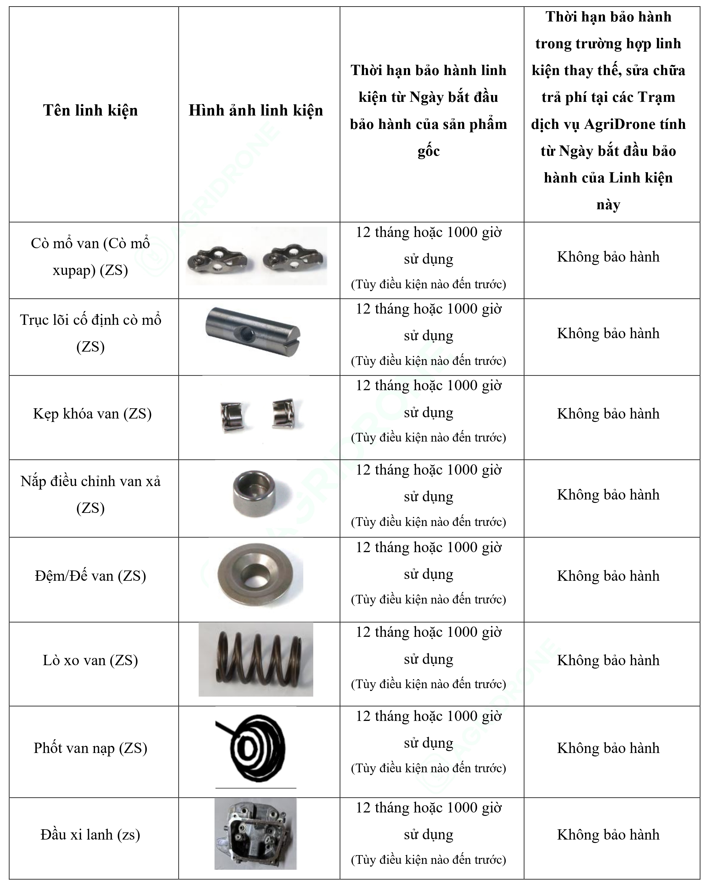 Bảng 7. Các linh kiện của Máy phát điện D14000iE - Bộ động cơ (3)