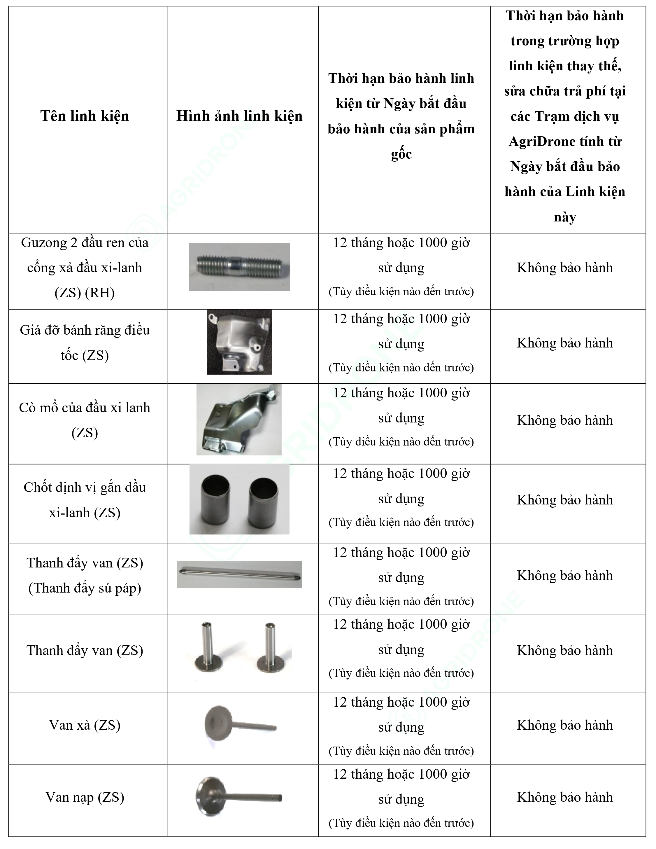 Bảng 7. Các linh kiện của Máy phát điện D14000iE - Bộ động cơ (4)