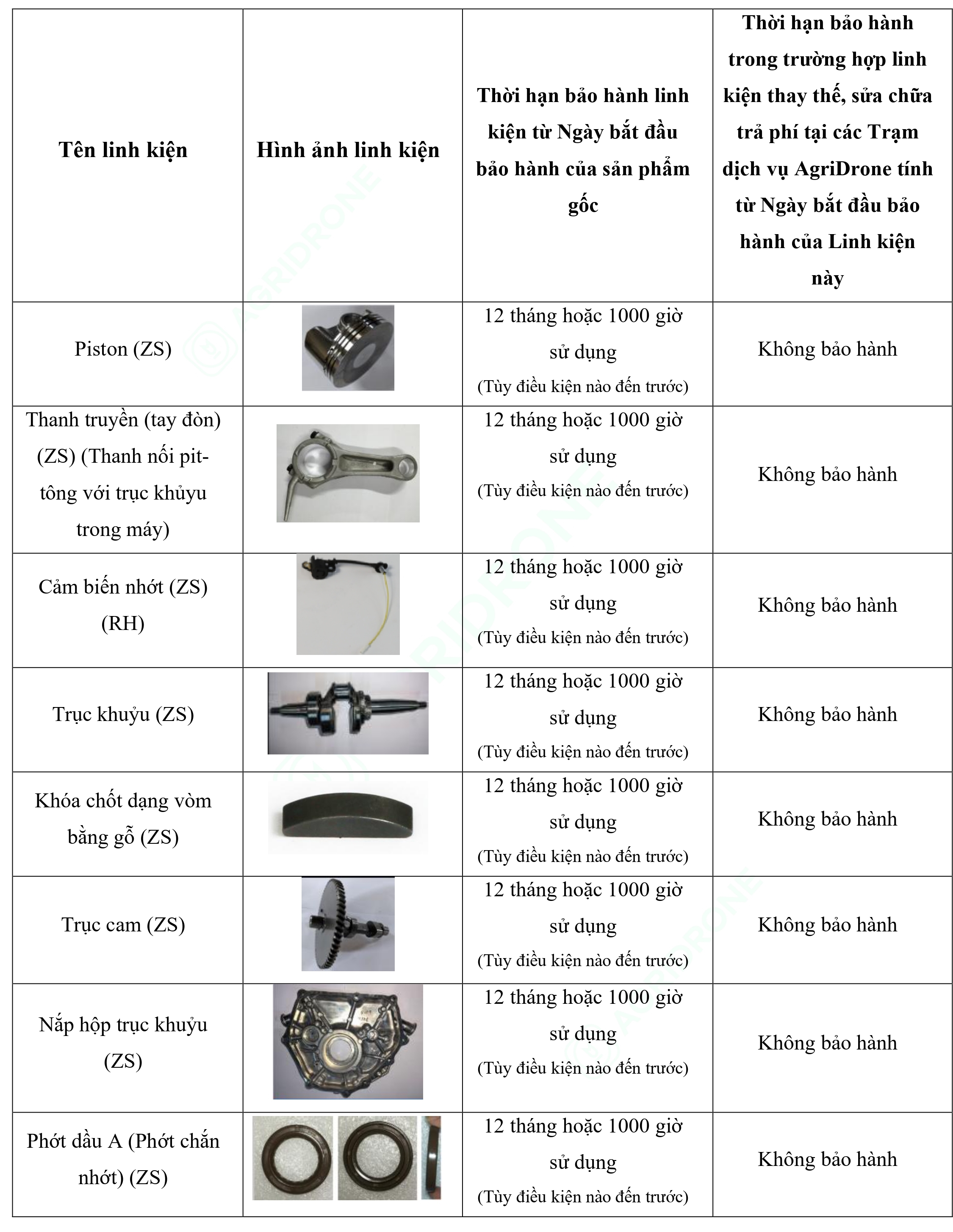 Bảng 7. Các linh kiện của Máy phát điện D14000iE - Bộ động cơ (5)