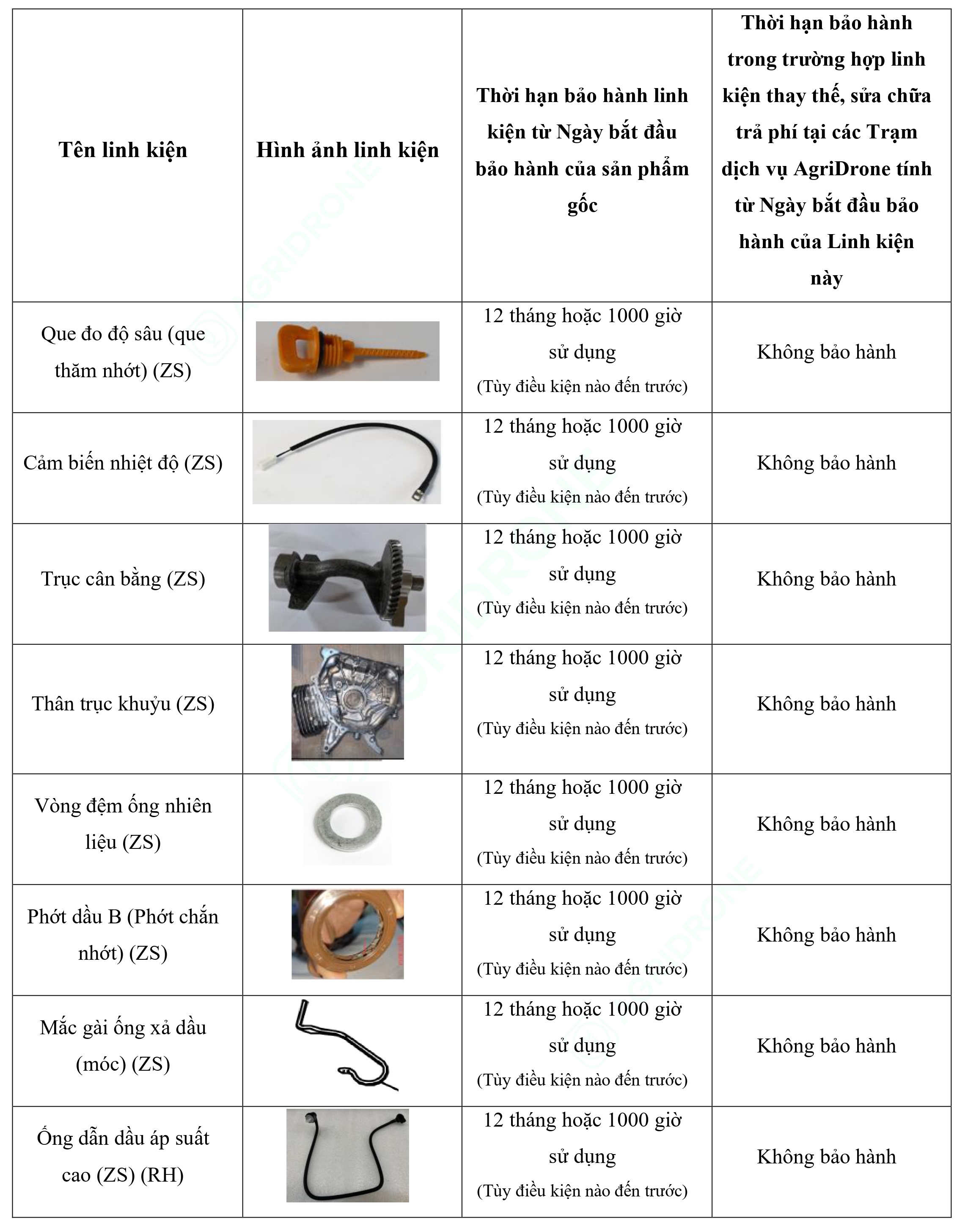 Bảng 7. Các linh kiện của Máy phát điện D14000iE - Bộ động cơ (6)