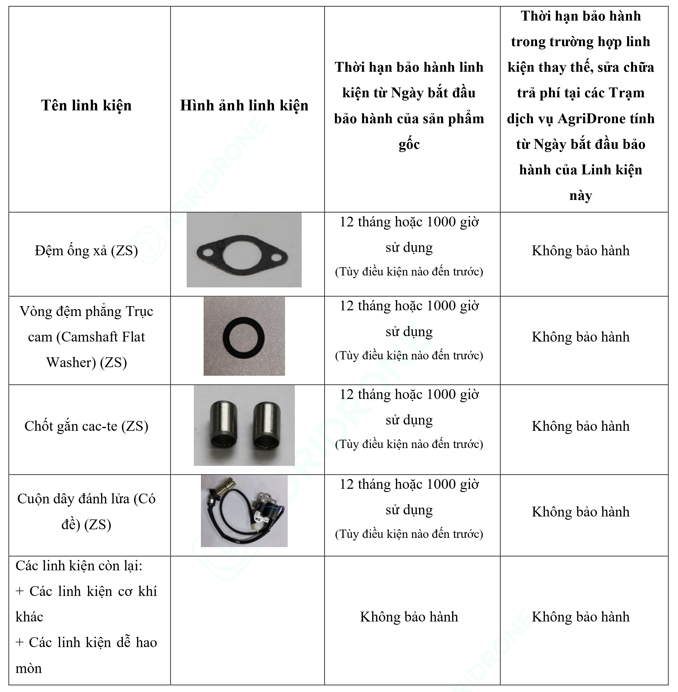 Bảng 7. Các linh kiện của Máy phát điện D14000iE - Bộ động cơ (7)