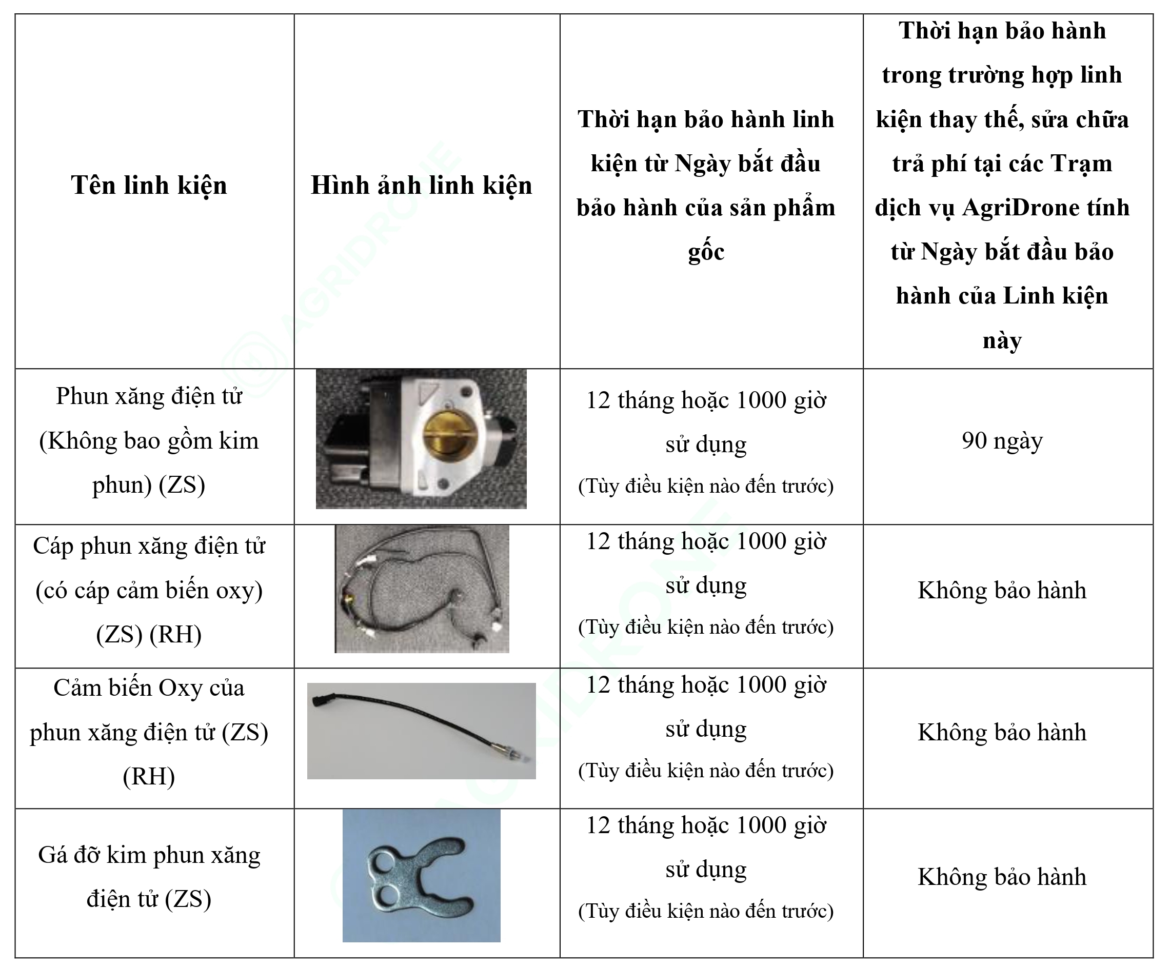 Bảng 8. Các linh kiện của Máy phát điện D14000iE - Bộ phun nhiên liệu