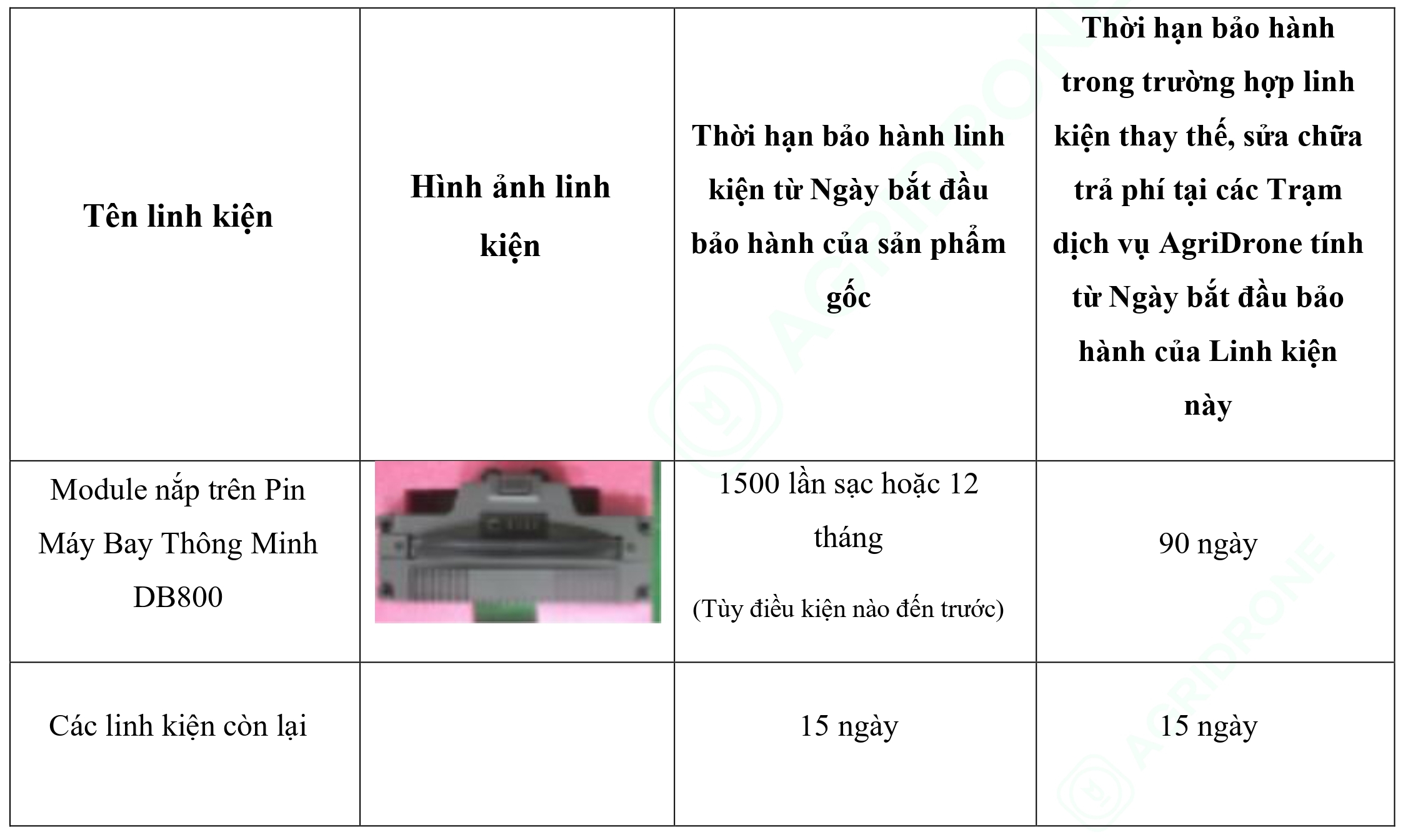 Bảng 1. Các linh kiện chính của Pin Máy Bay Thông Minh DB800 - Bảo hành thay thế