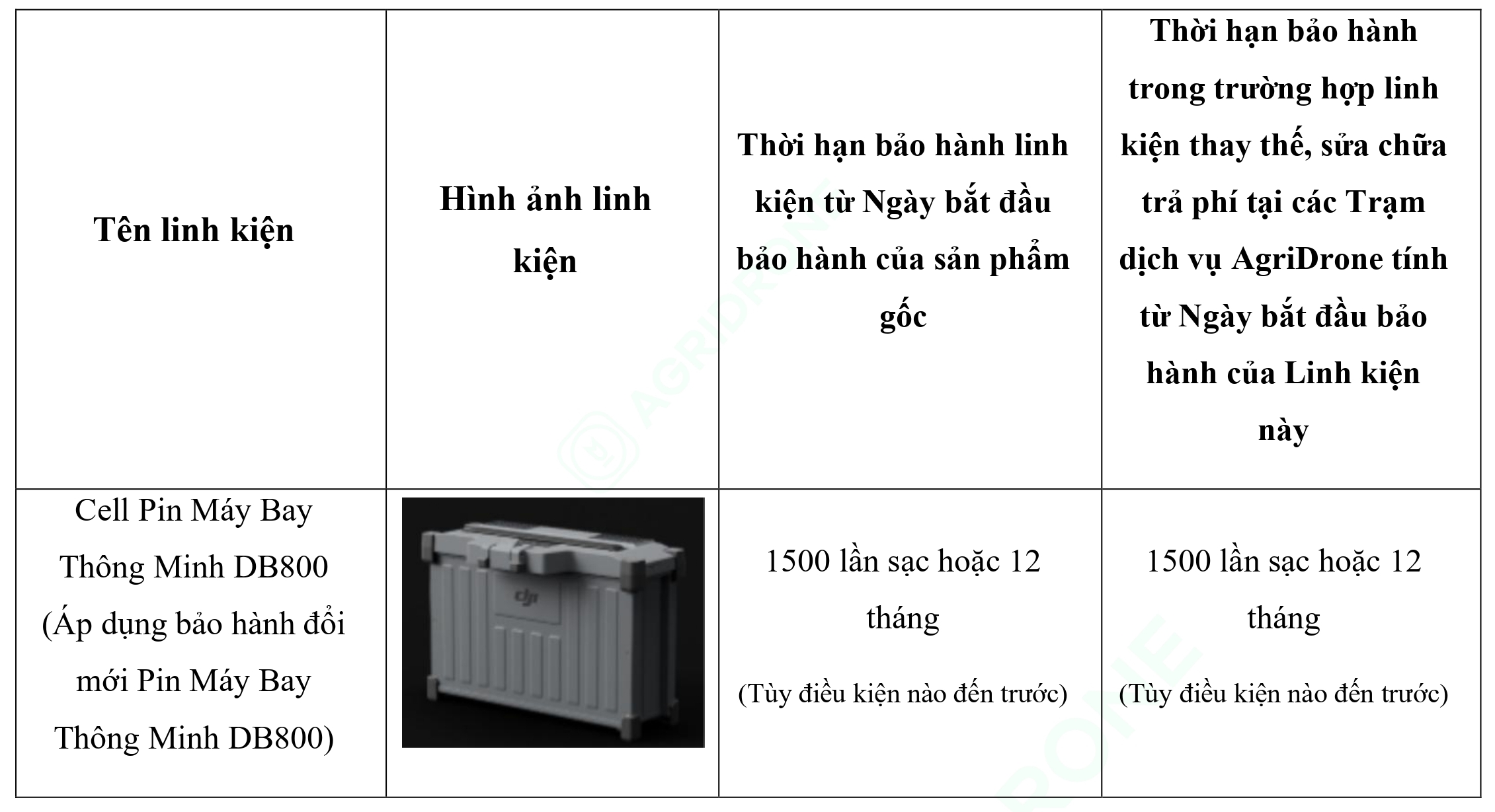 Bảng 2. Các linh kiện chính của Pin Máy Bay Thông Minh DB800 - Bảo hành đổi mới