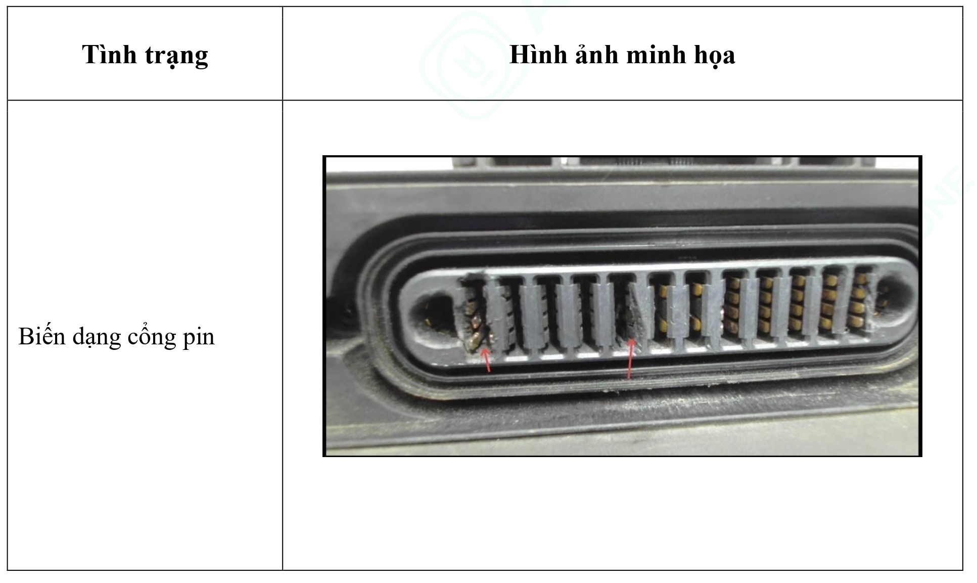 Bảng 3. Trường hợp sản phẩm bị hư hỏng về mặt ngoại quan - Pin DB800
