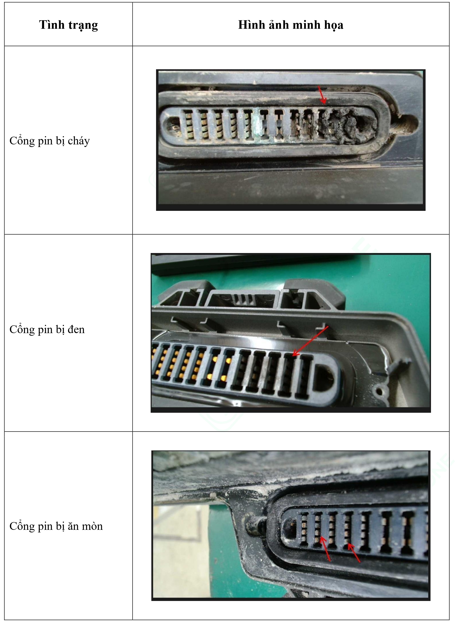 Bảng 3. Trường hợp sản phẩm bị hư hỏng về mặt ngoại quan - Pin DB800