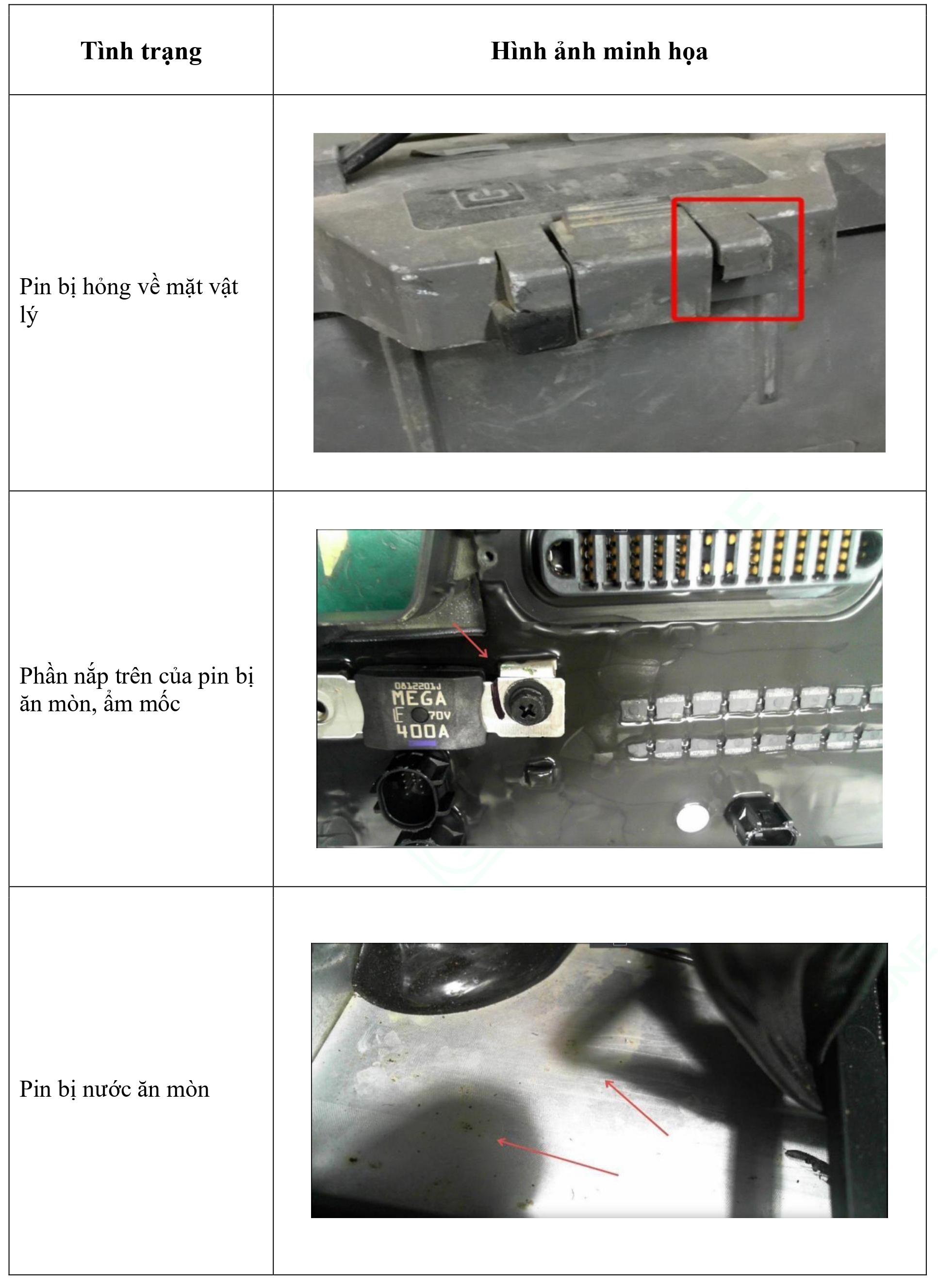 Bảng 3. Trường hợp sản phẩm bị hư hỏng về mặt ngoại quan - Pin DB800