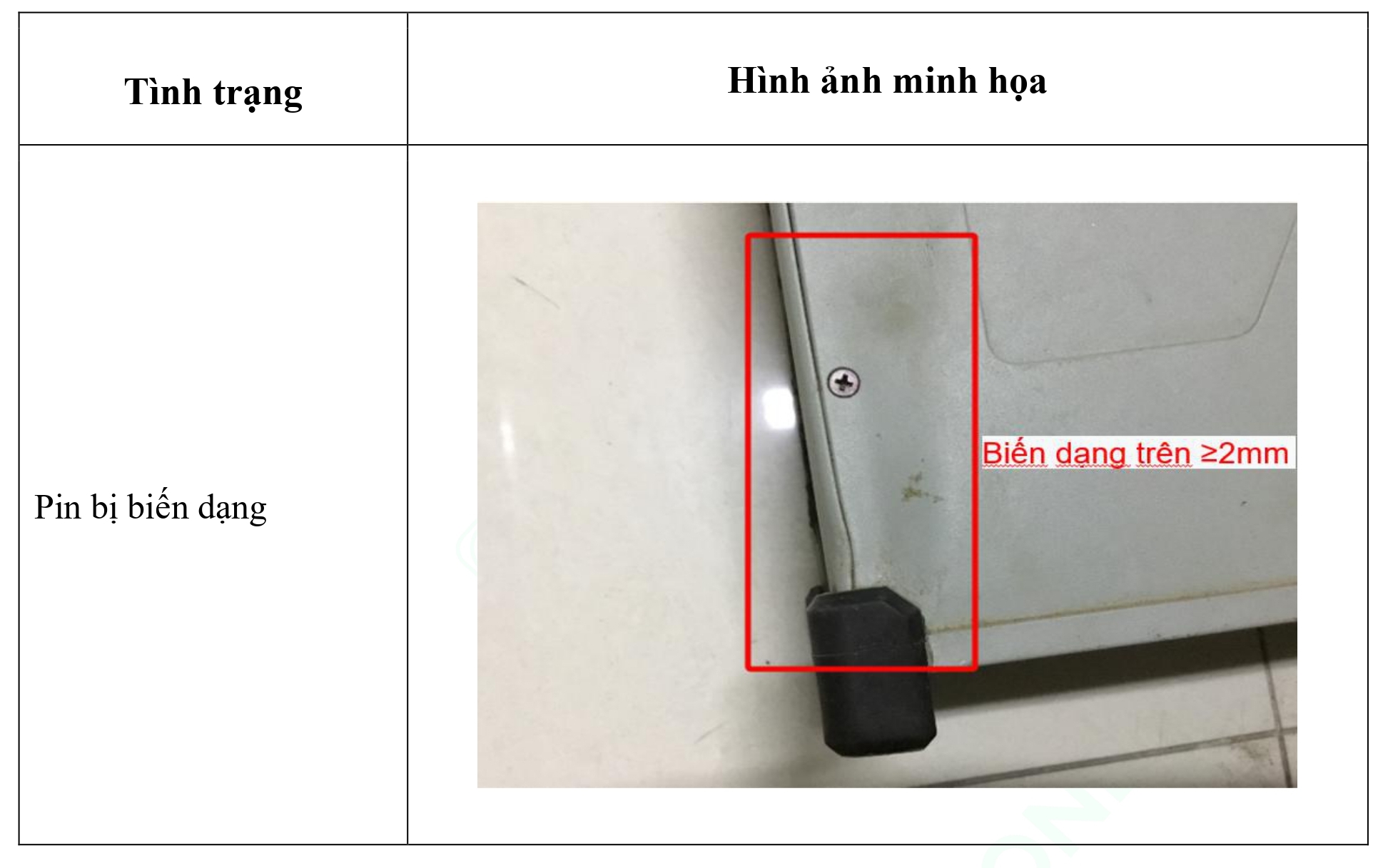 Bảng 3. Trường hợp sản phẩm bị hư hỏng về mặt ngoại quan - Pin DB800