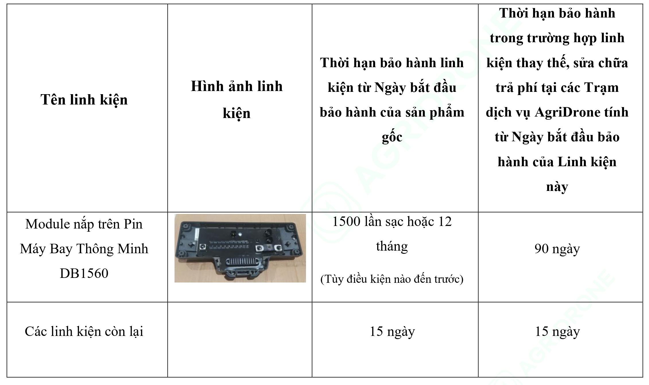 Bảng 1. Các linh kiện chính của Pin Máy Bay Thông Minh DB1560 - Bảo hành thay thế