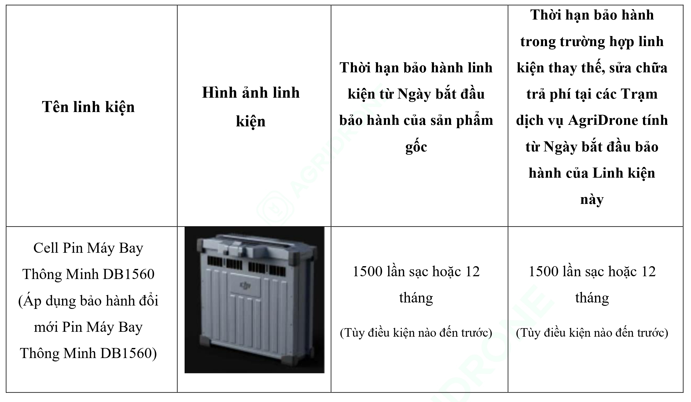 Bảng 2. Các linh kiện chính của Pin Máy Bay Thông Minh DB1560 - Bảo hành đổi mới