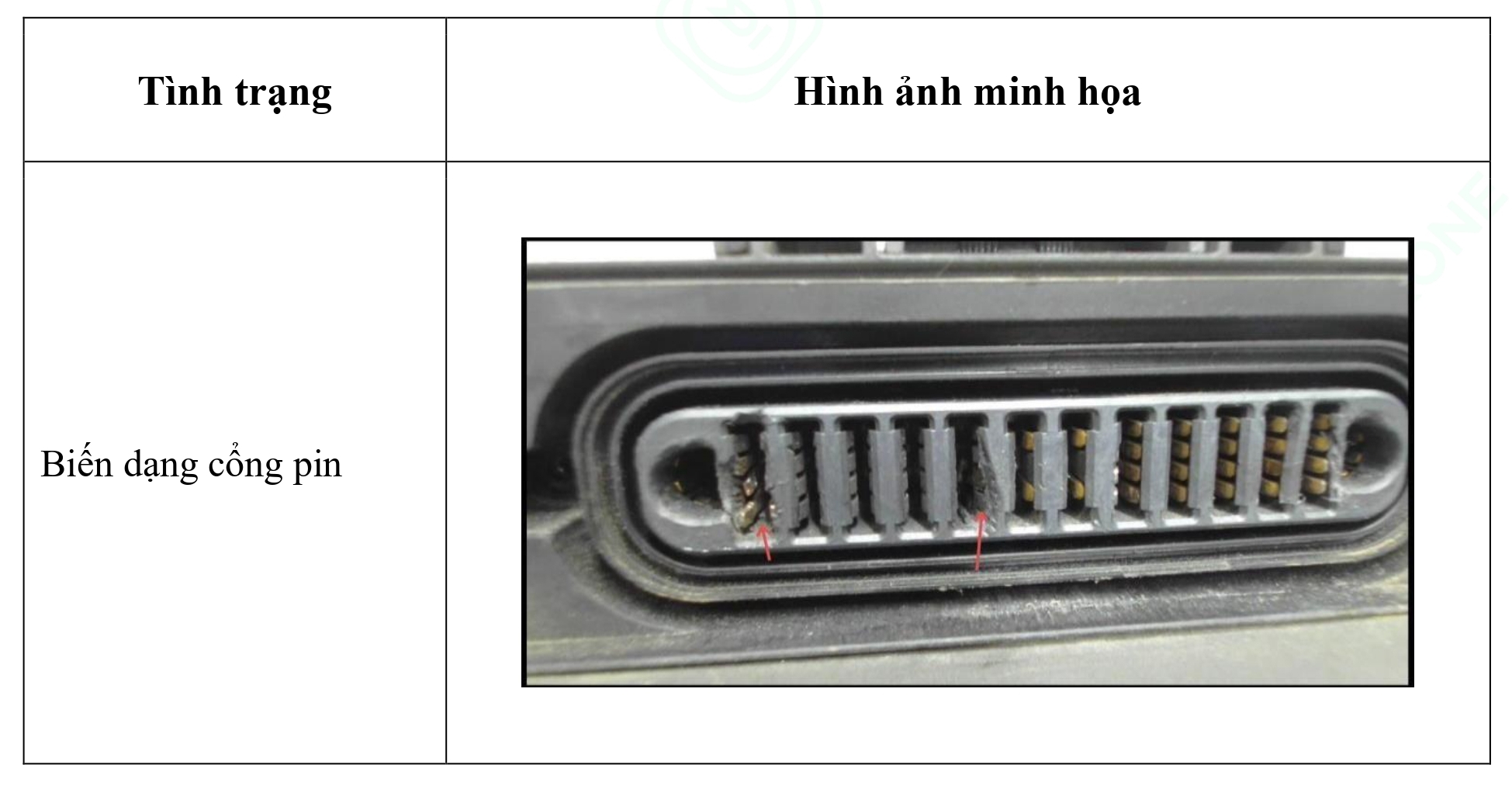 Bảng 3. Trường hợp sản phẩm bị hư hỏng về mặt ngoại quan - Pin DB1560