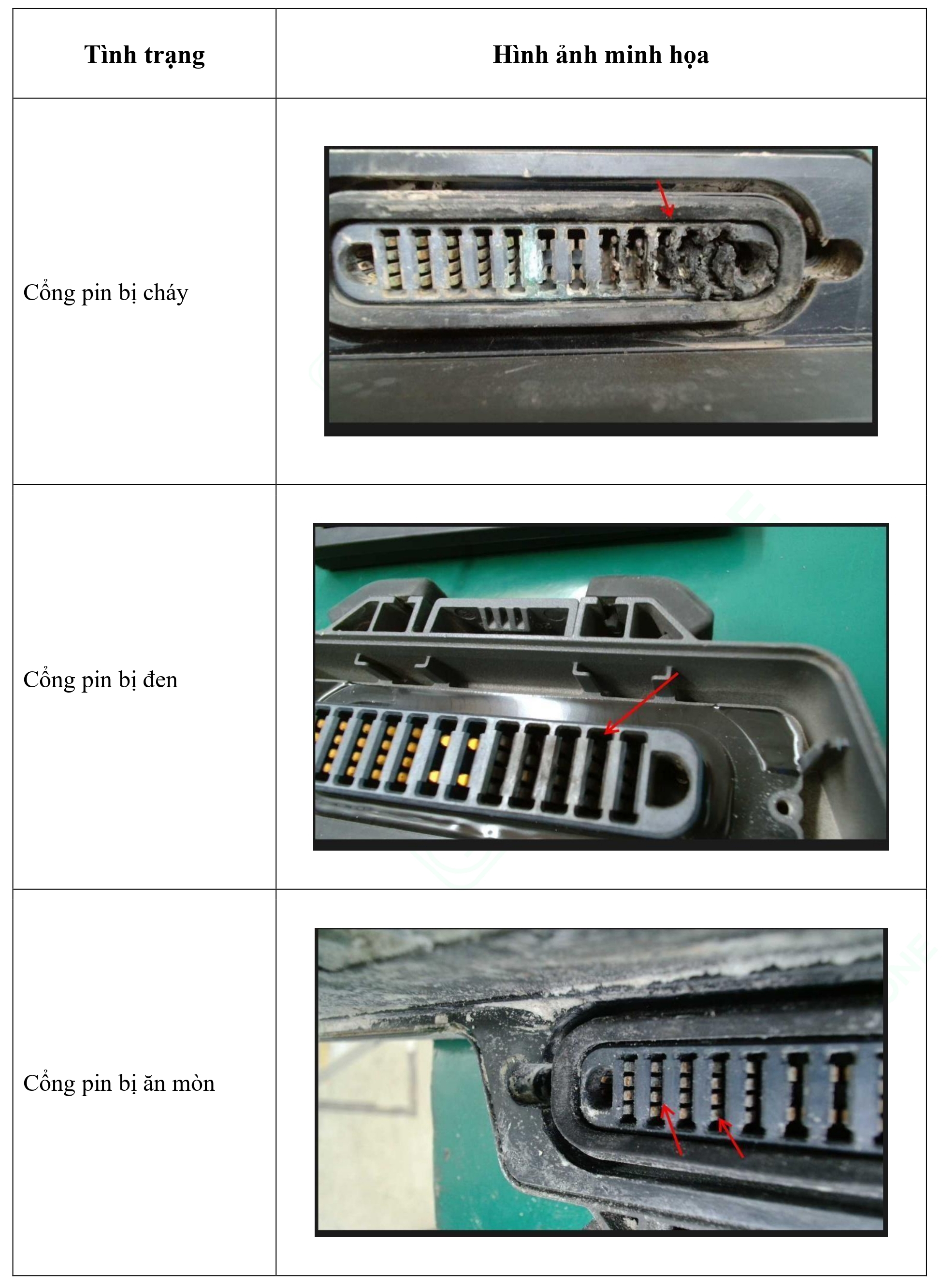 Bảng 3. Trường hợp sản phẩm bị hư hỏng về mặt ngoại quan - Pin DB1560
