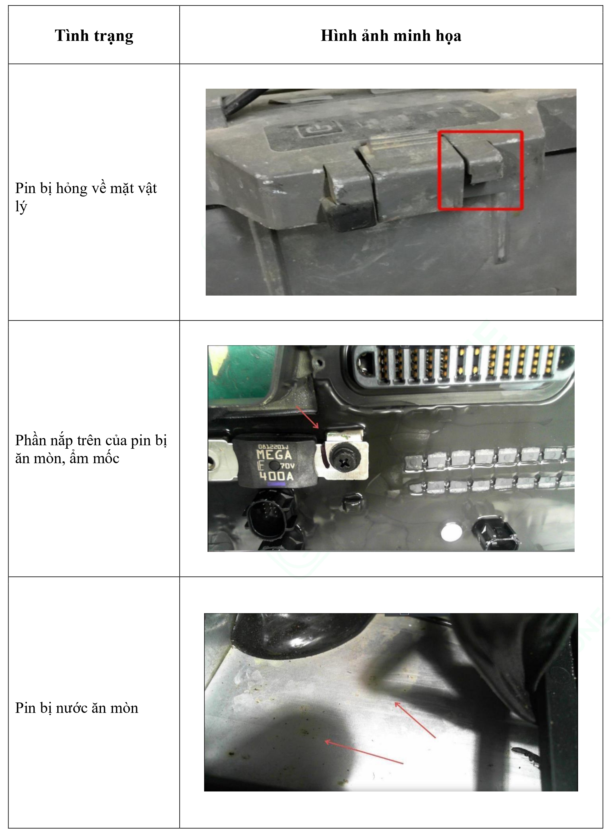 Bảng 3. Trường hợp sản phẩm bị hư hỏng về mặt ngoại quan - Pin DB1560