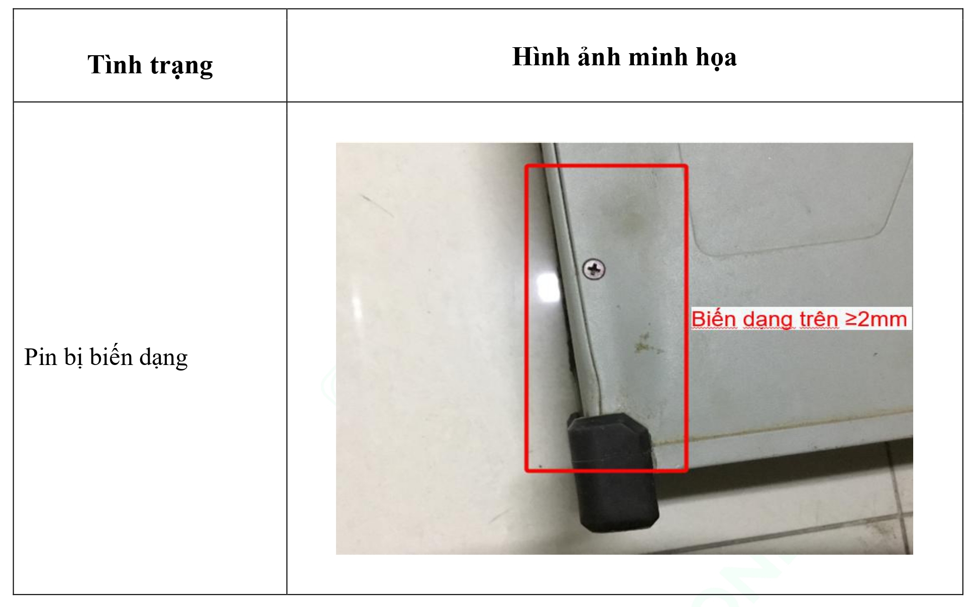 Bảng 3. Trường hợp sản phẩm bị hư hỏng về mặt ngoại quan - Pin DB1560