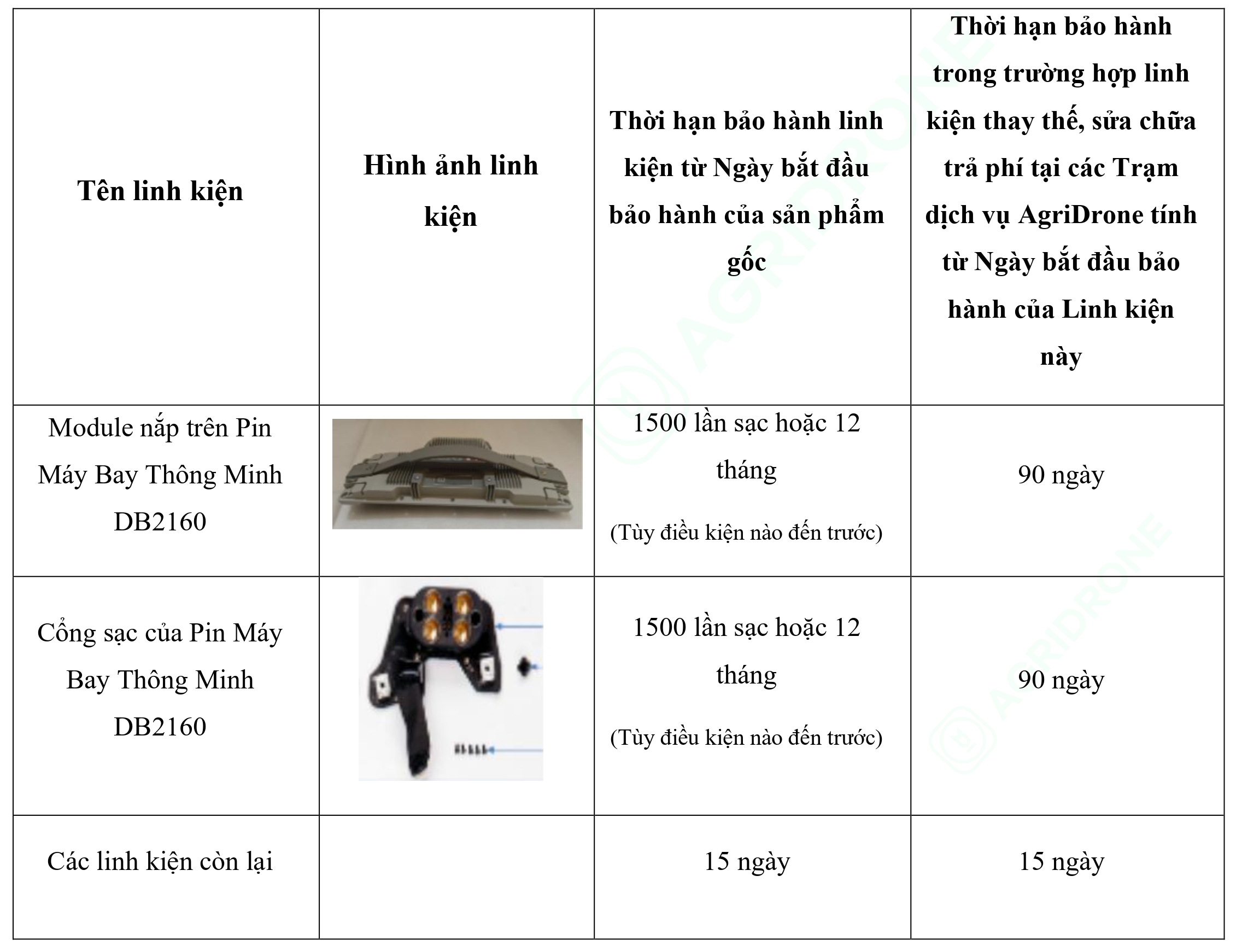 Bảng 1. Các linh kiện chính của Pin Máy Bay Thông Minh DB2160 - Bảo hành thay thế