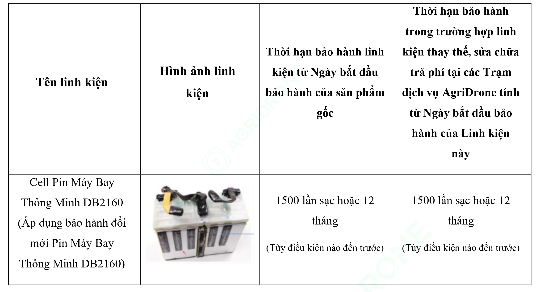 Bảng 2. Các linh kiện chính của Pin Máy Bay Thông Minh DB2160 - Bảo hành đổi mới