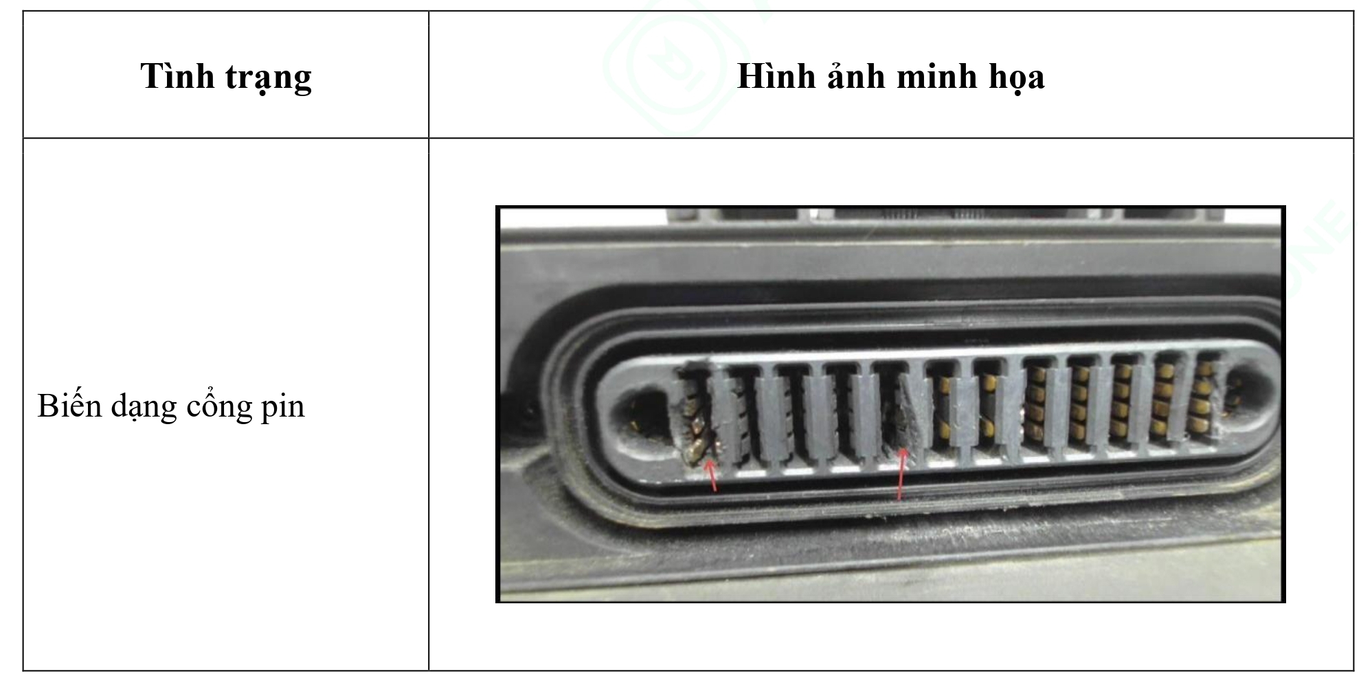 Bảng 3. Trường hợp sản phẩm bị hư hỏng về mặt ngoại quan - Pin DB2160