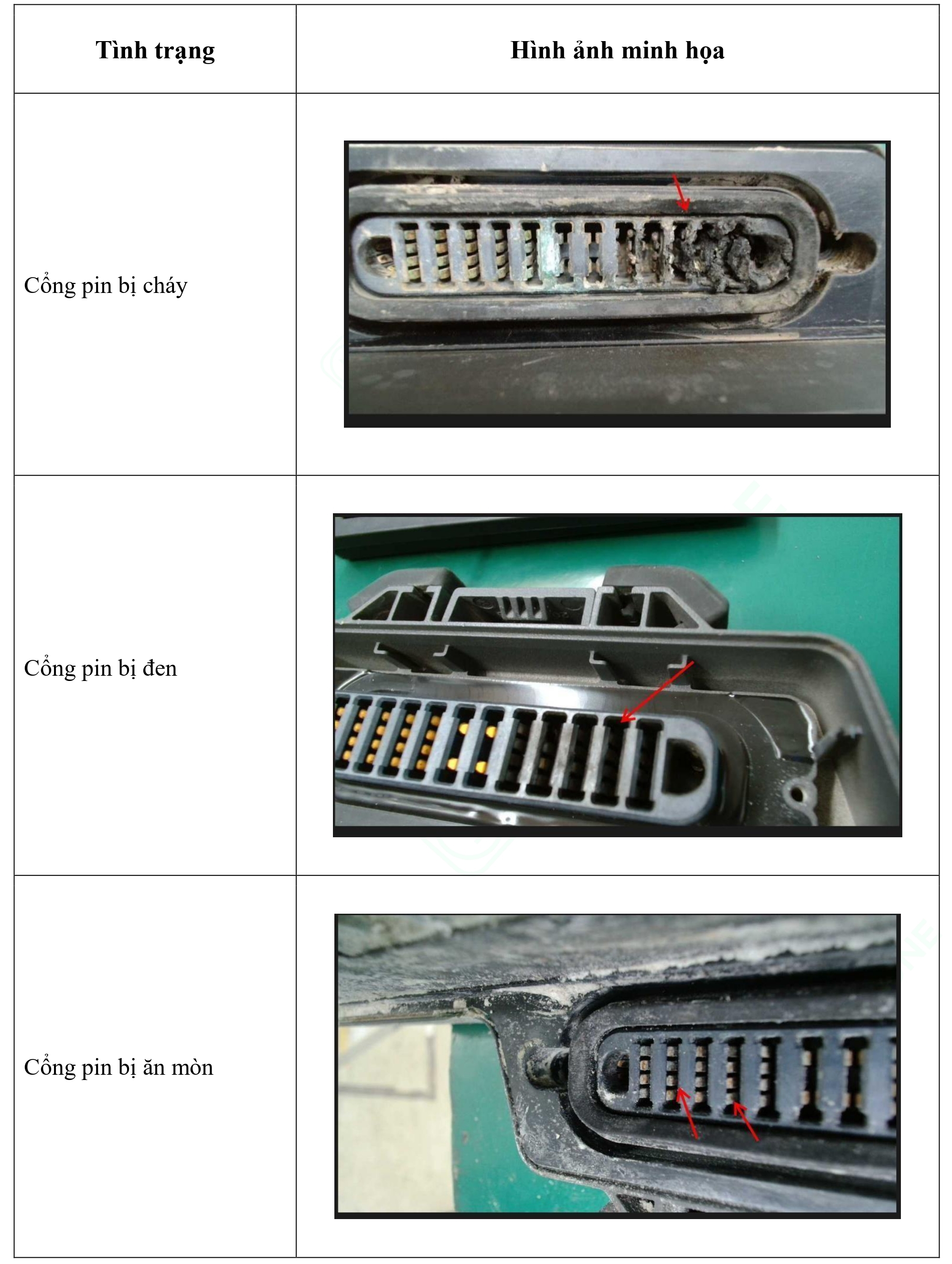 Bảng 3. Trường hợp sản phẩm bị hư hỏng về mặt ngoại quan - Pin DB2160